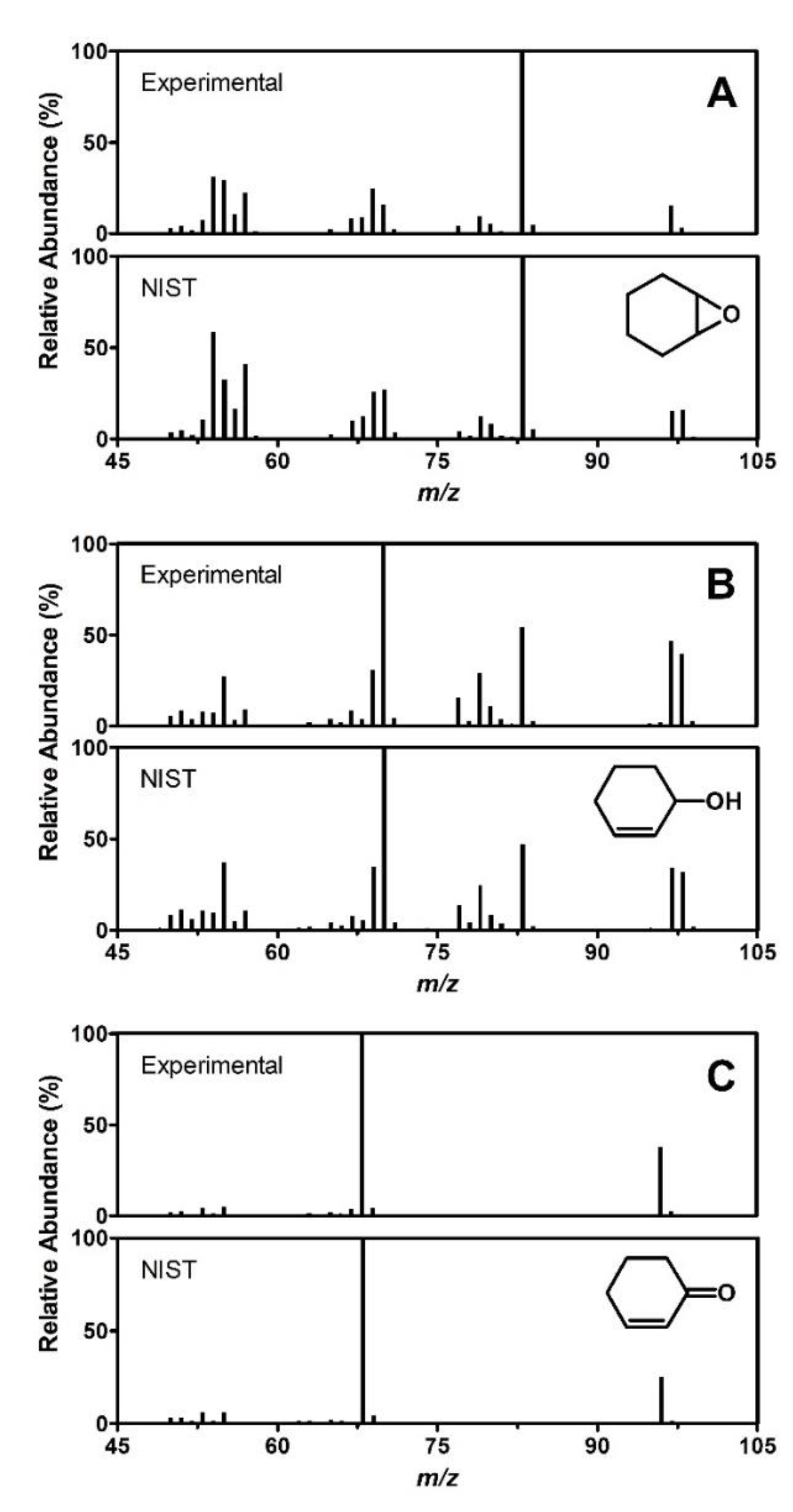 Catalysts 10 01448 g004 Catalysts 10 01448 g004