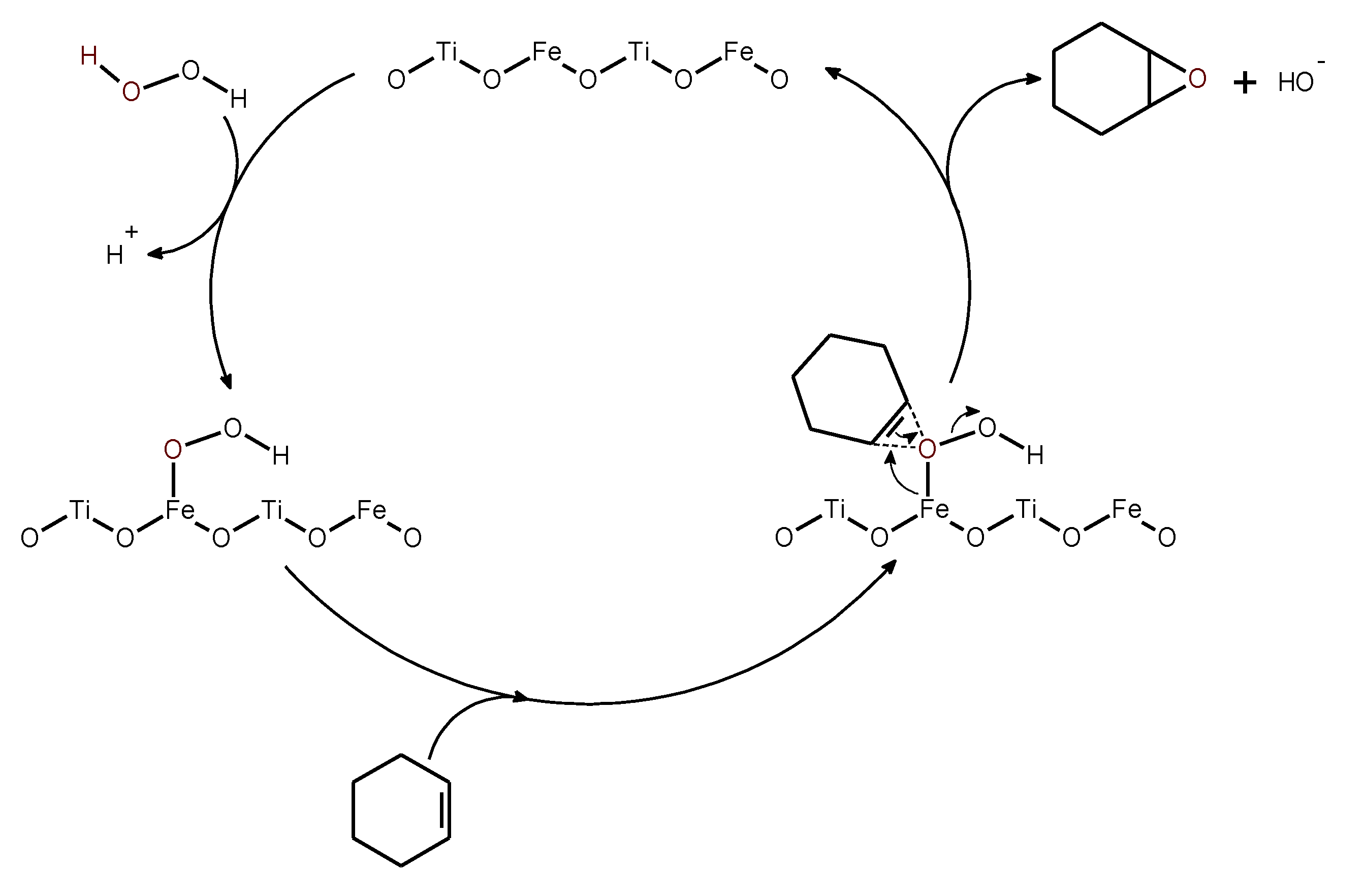 Catalysts 10 01448 g007 Catalysts 10 01448 g007