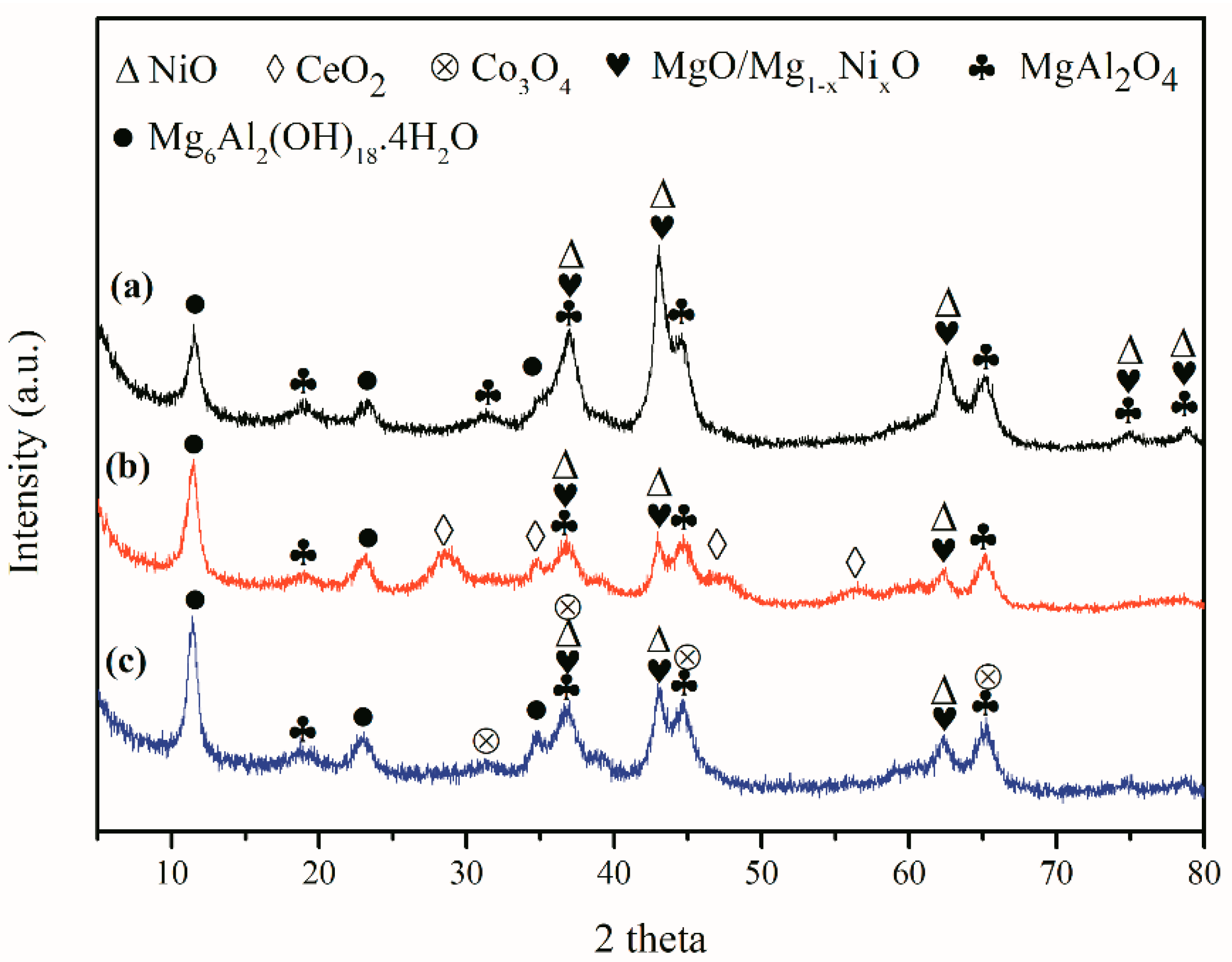 Catalysts 10 01450 g001 Catalysts 10 01450 g001