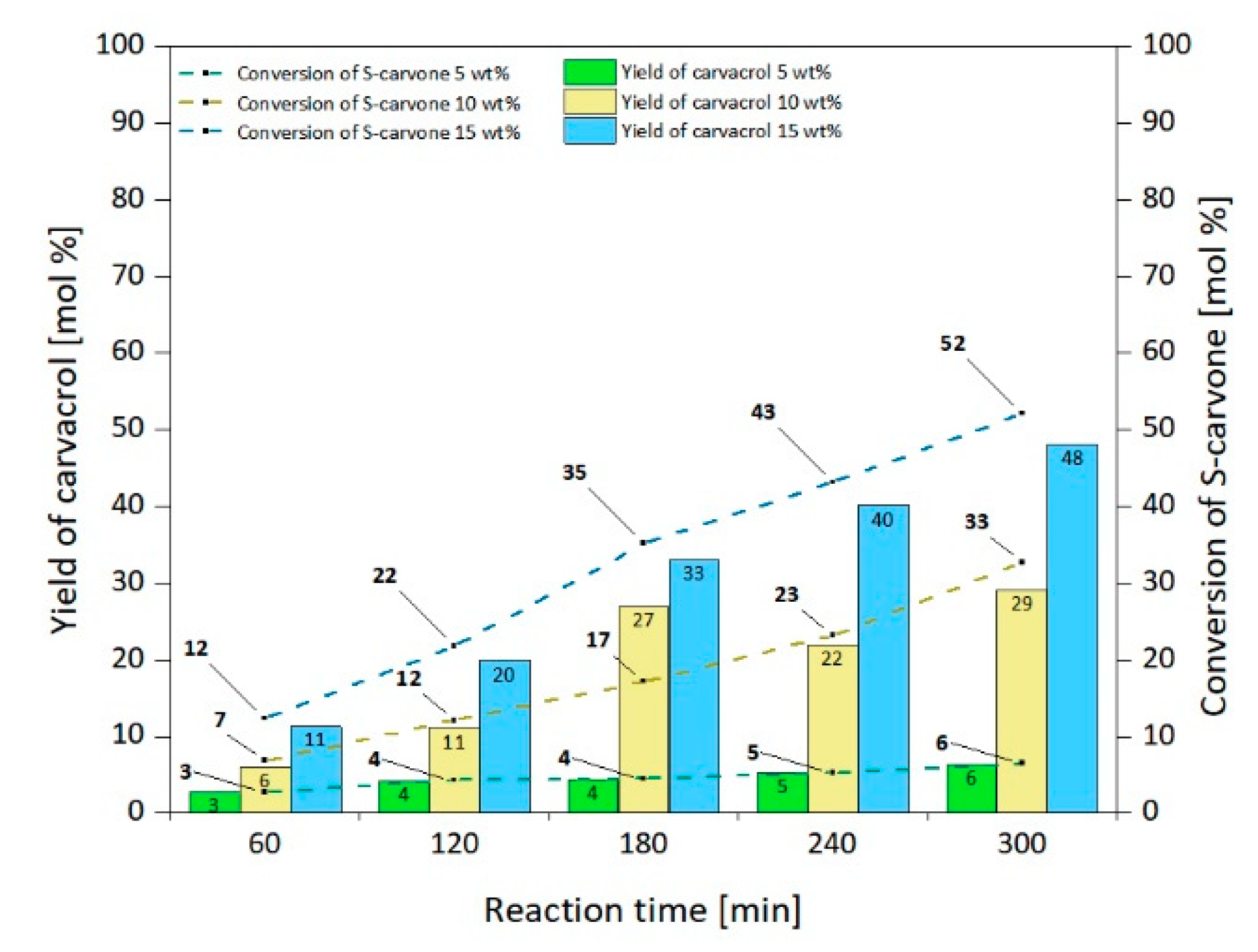 Catalysts 10 01452 g013 Catalysts 10 01452 g013
