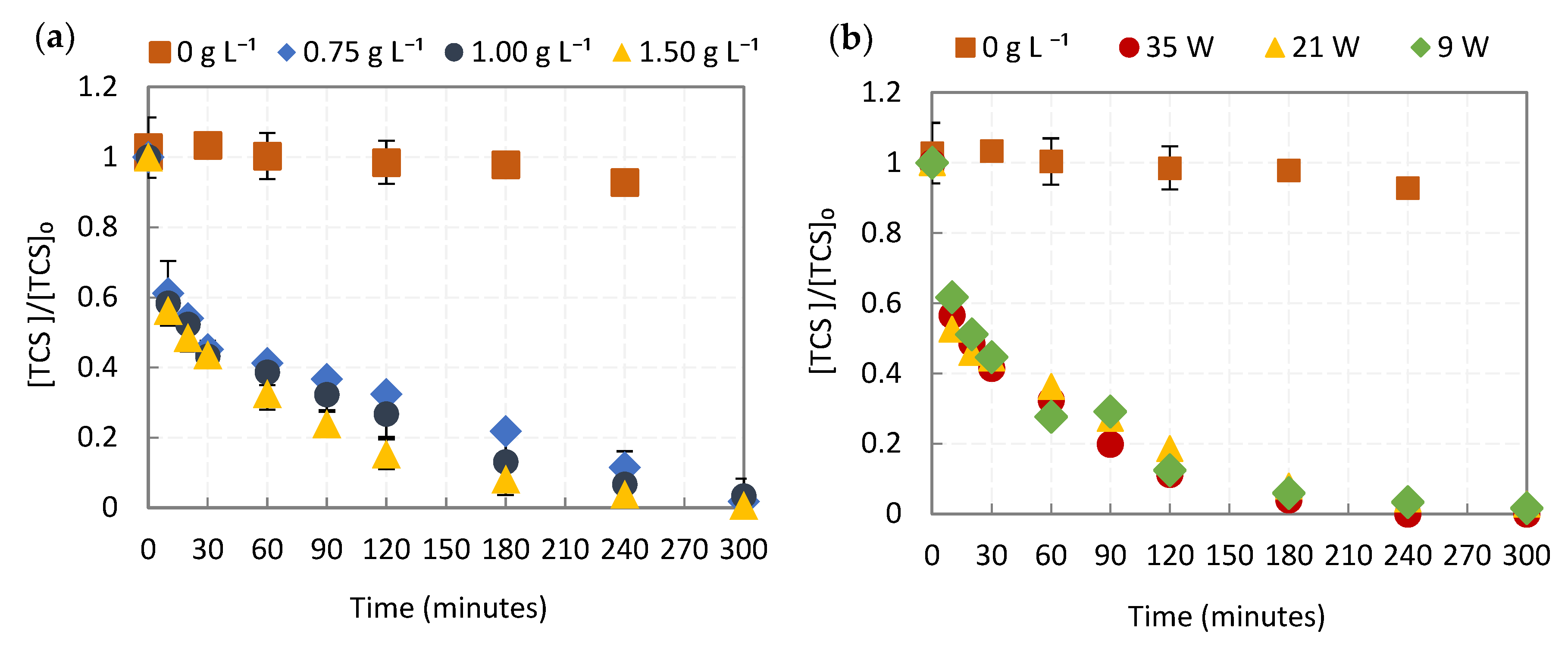 Catalysts 10 01468 g001