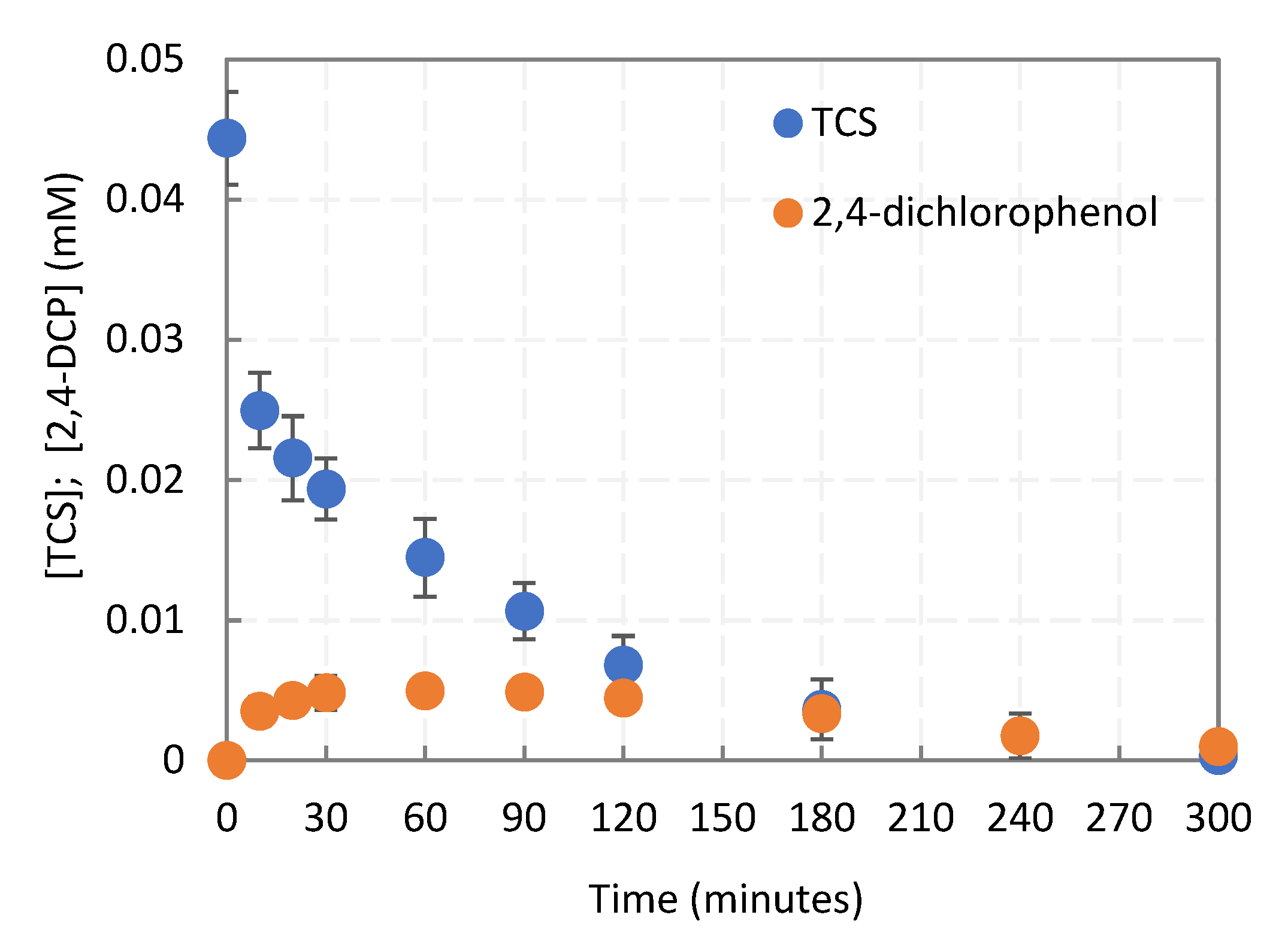 Catalysts 10 01468 g003
