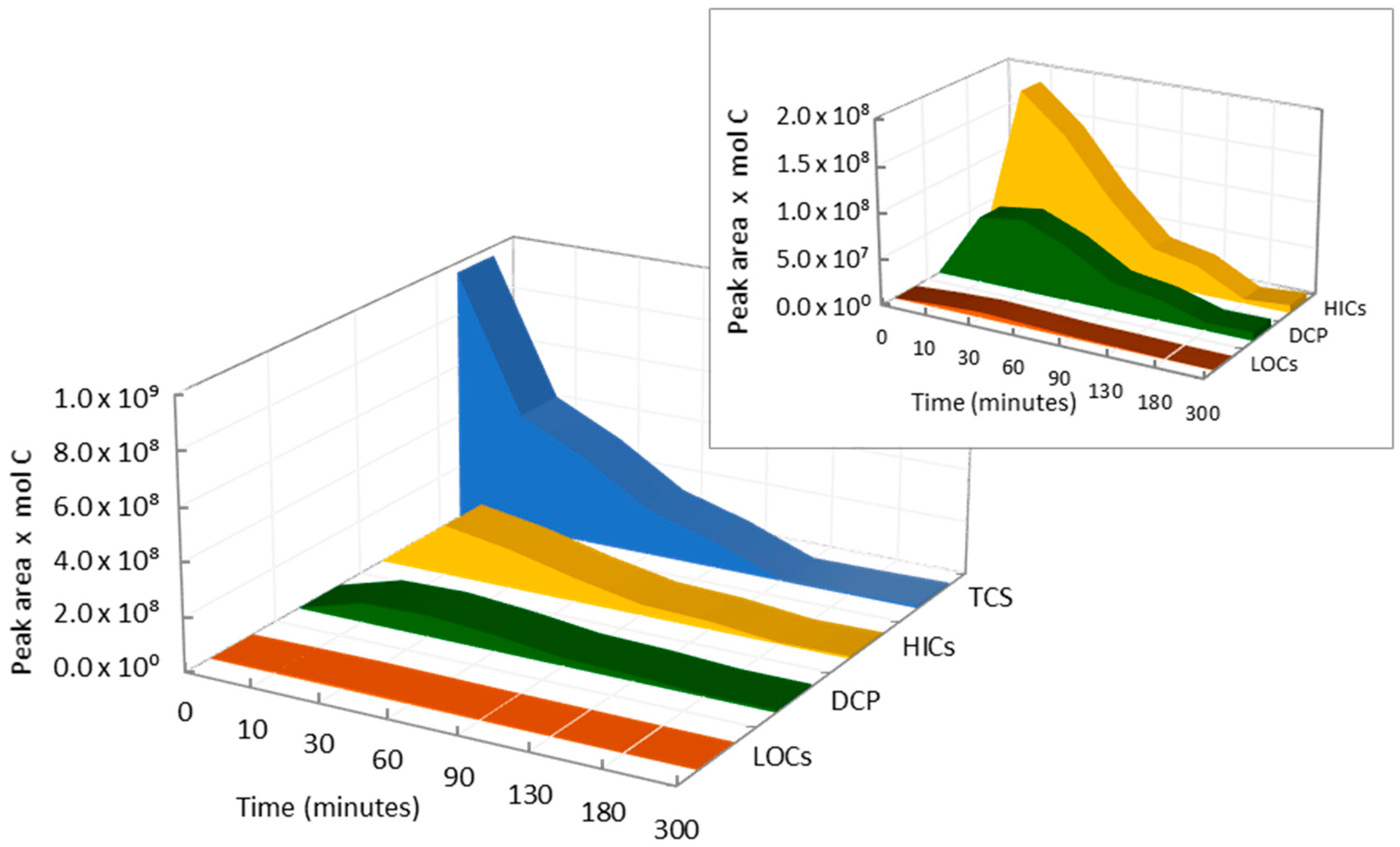 Catalysts 10 01468 g005