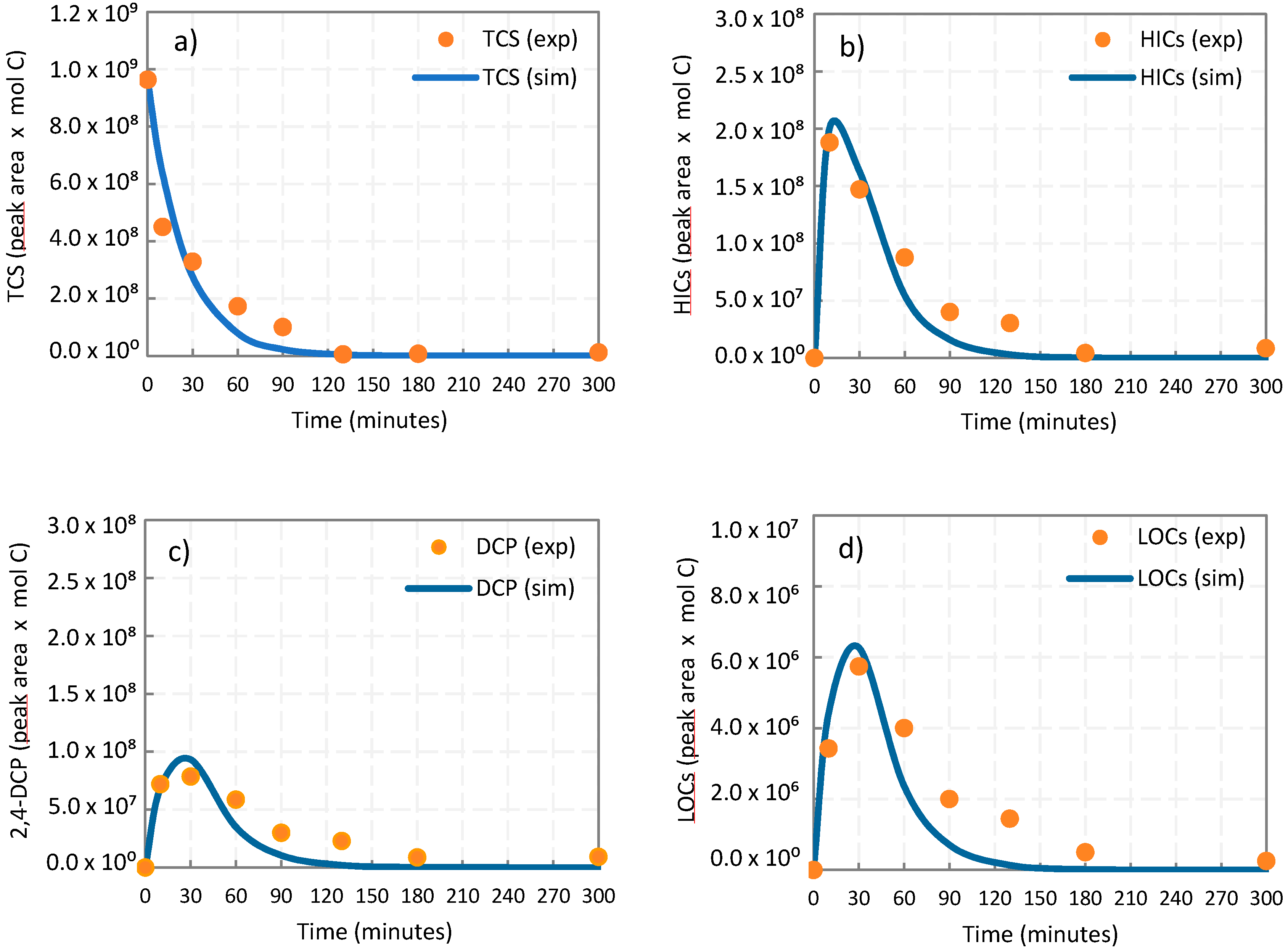 Catalysts 10 01468 g006
