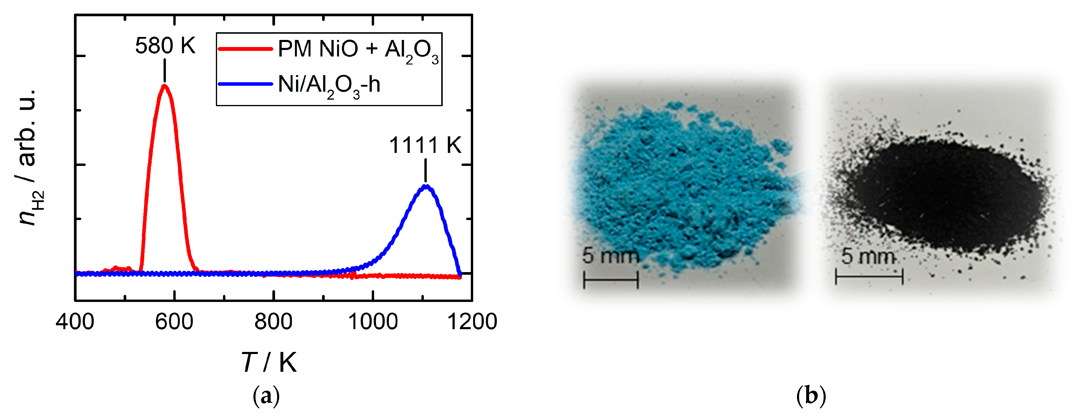 Catalysts 10 01471 g003 Catalysts 10 01471 g003