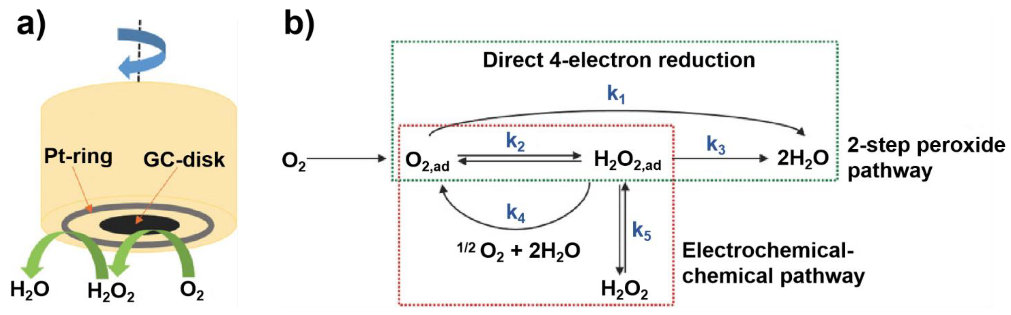 Catalysts 10 01472 g002 Catalysts 10 01472 g002