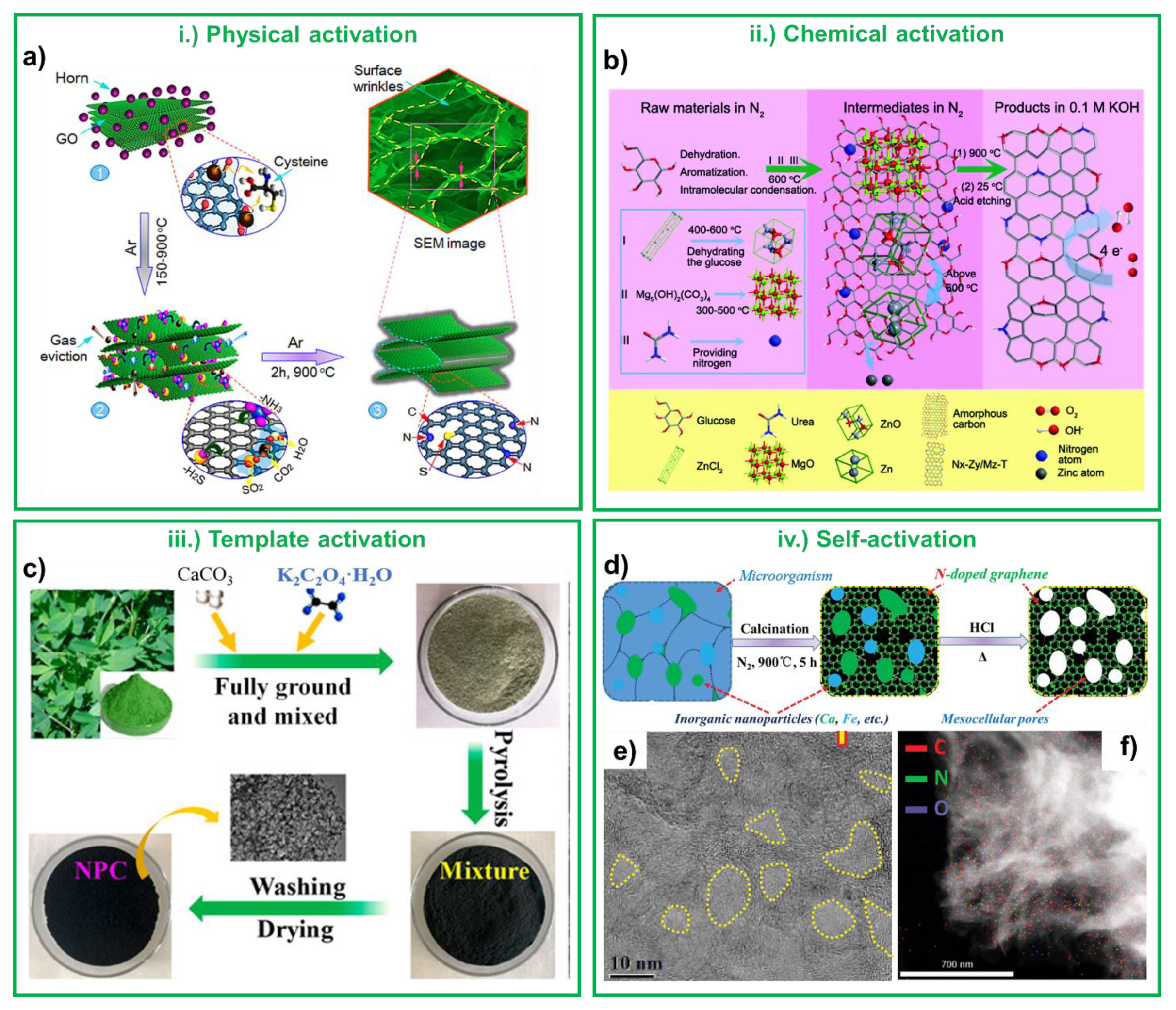 Catalysts 10 01472 g003 Catalysts 10 01472 g003