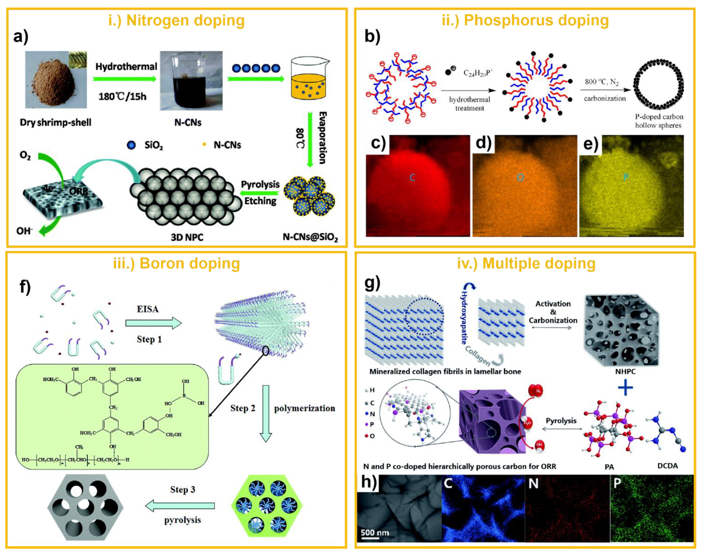 Catalysts 10 01472 g004 Catalysts 10 01472 g004