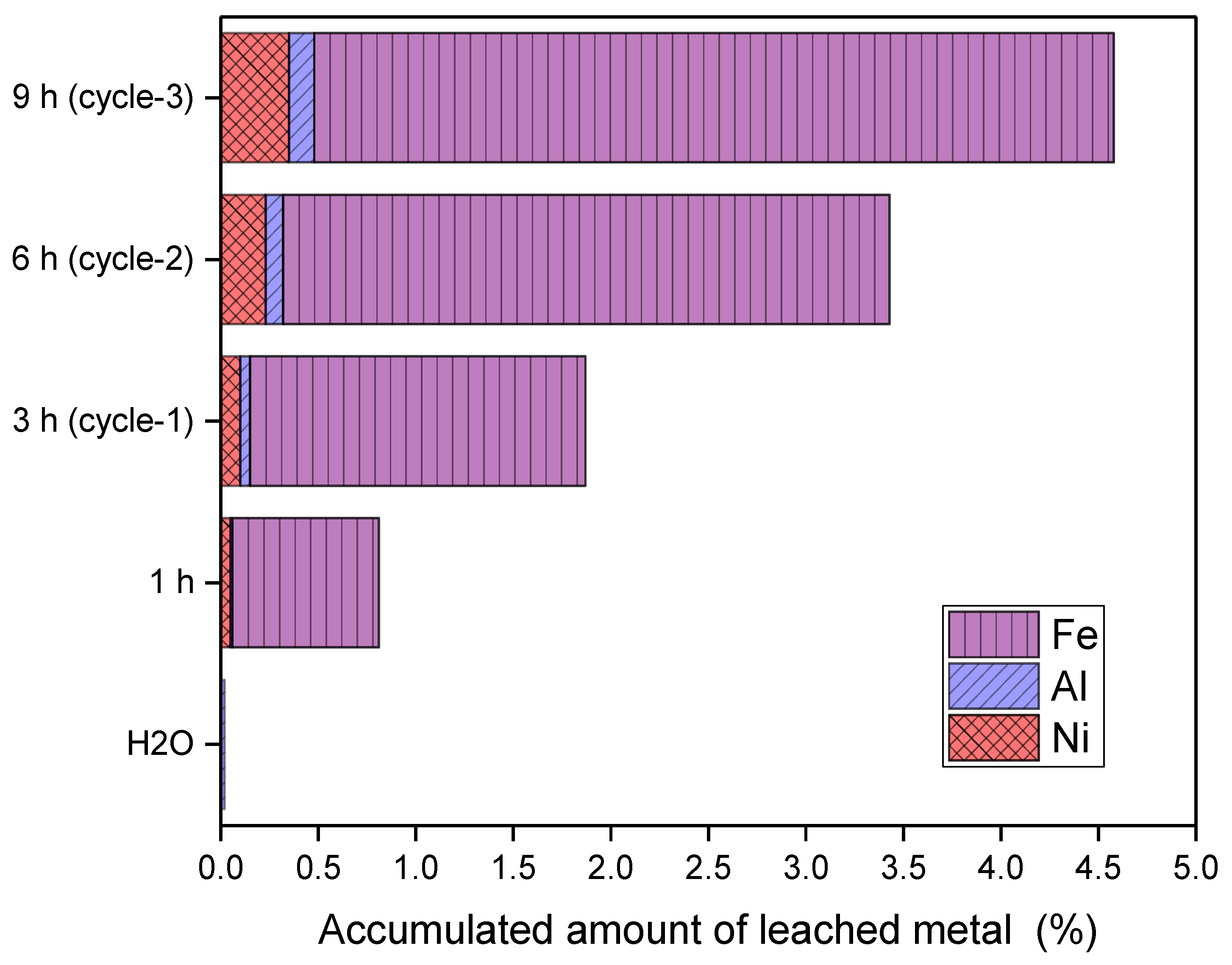 Catalysts 10 01482 g003 Catalysts 10 01482 g003