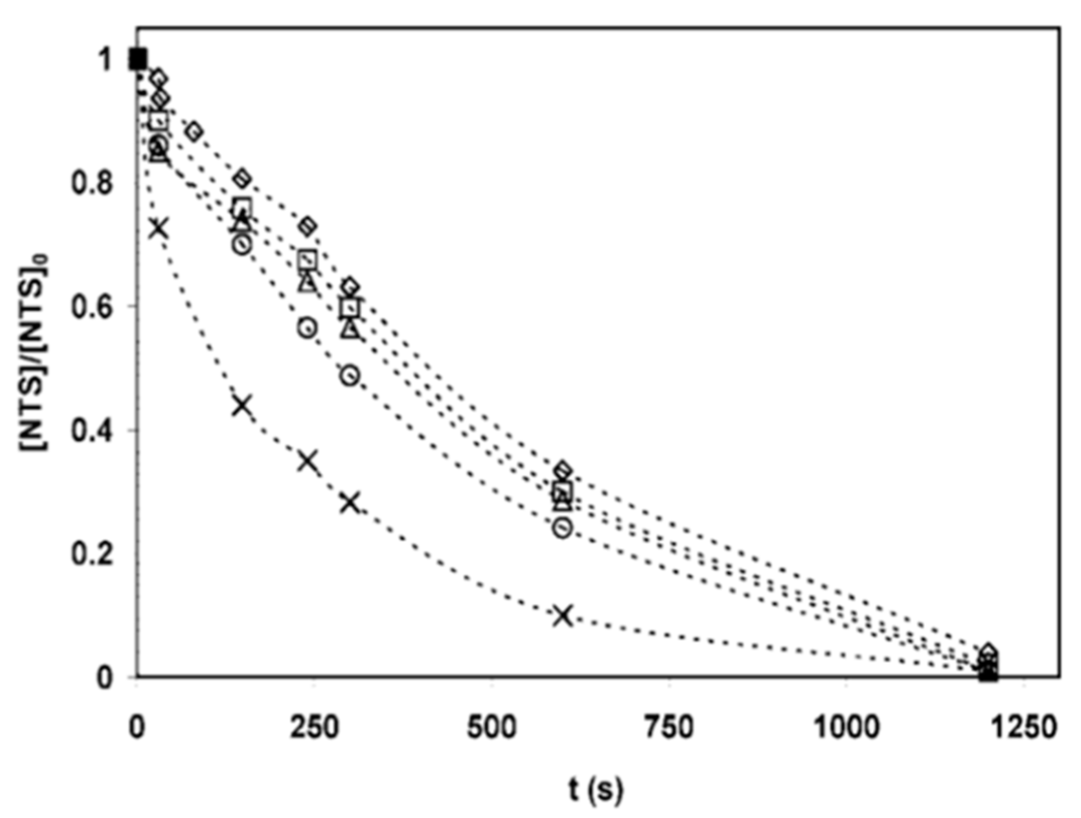 Catalysts 10 01485 g005 Catalysts 10 01485 g005