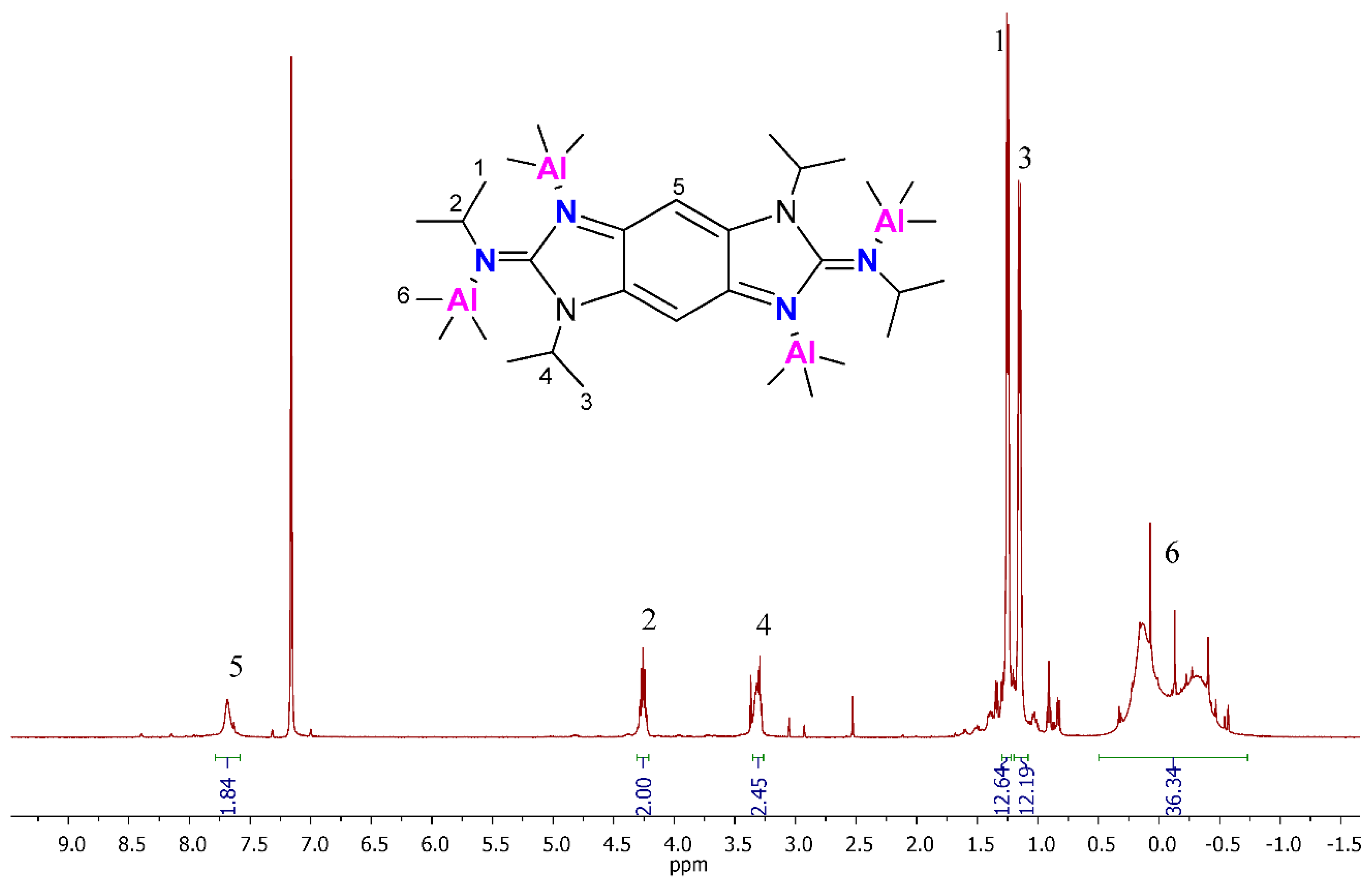 Catalysts 11 00002 g003 Catalysts 11 00002 g003