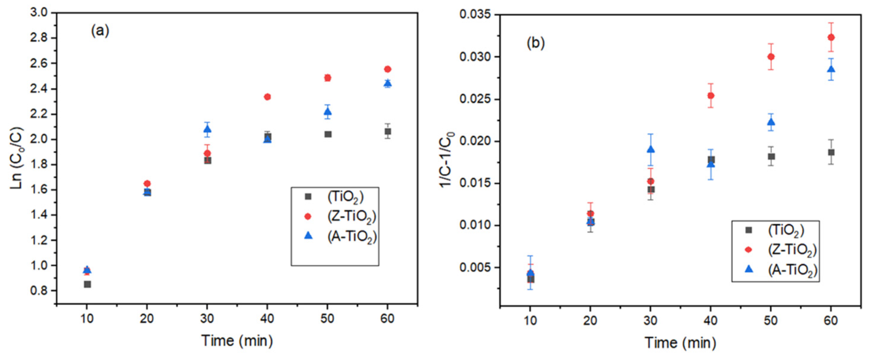 Catalysts Free Full Text Adsorption And Photocatalytic Mineralization Of Bromophenol Blue Dye With Tio2 Modified With Clinoptilolite Activated Carbon