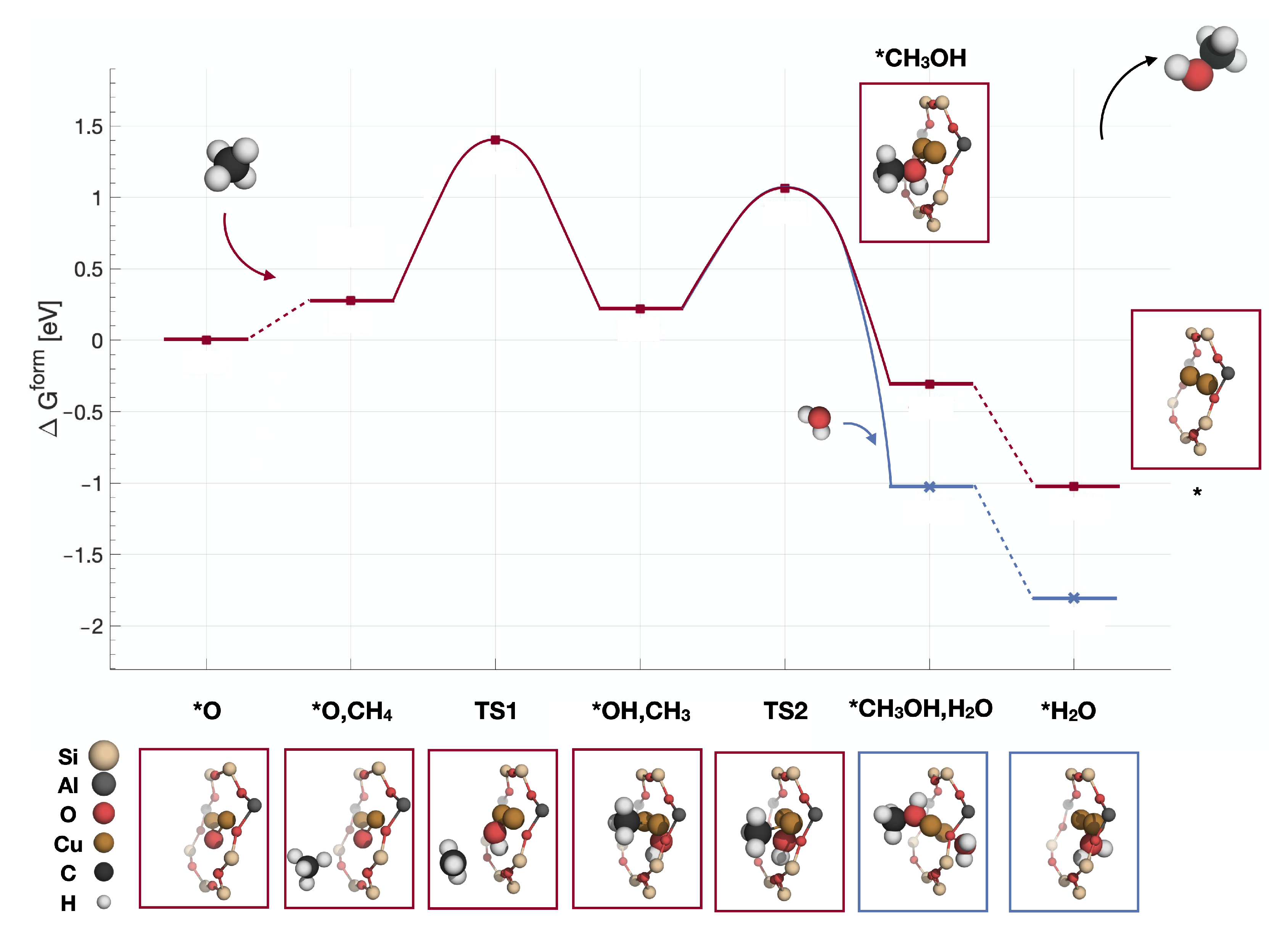Catalysts 11 00017 g002 Catalysts 11 00017 g002