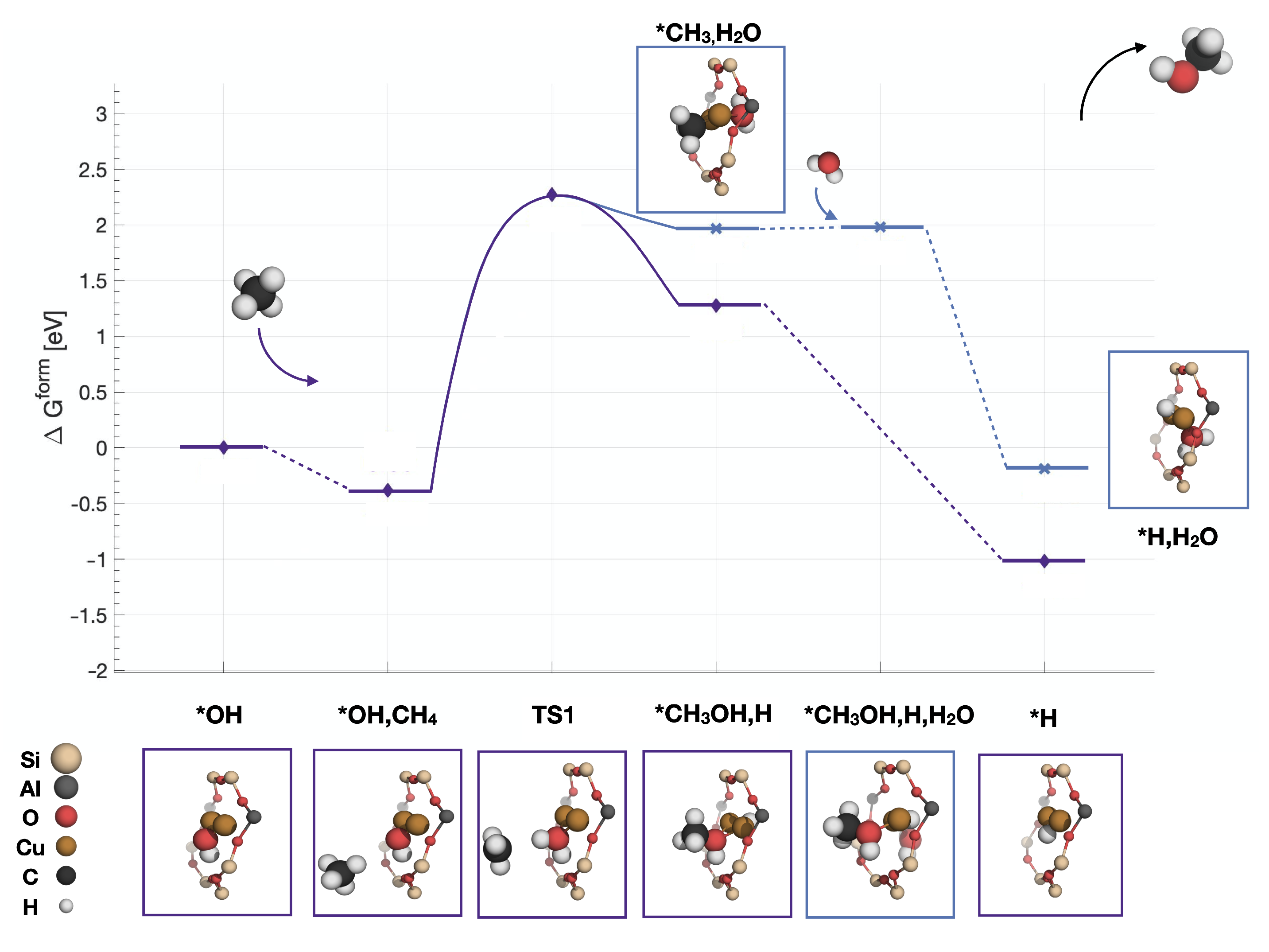 Catalysts 11 00017 g003 Catalysts 11 00017 g003