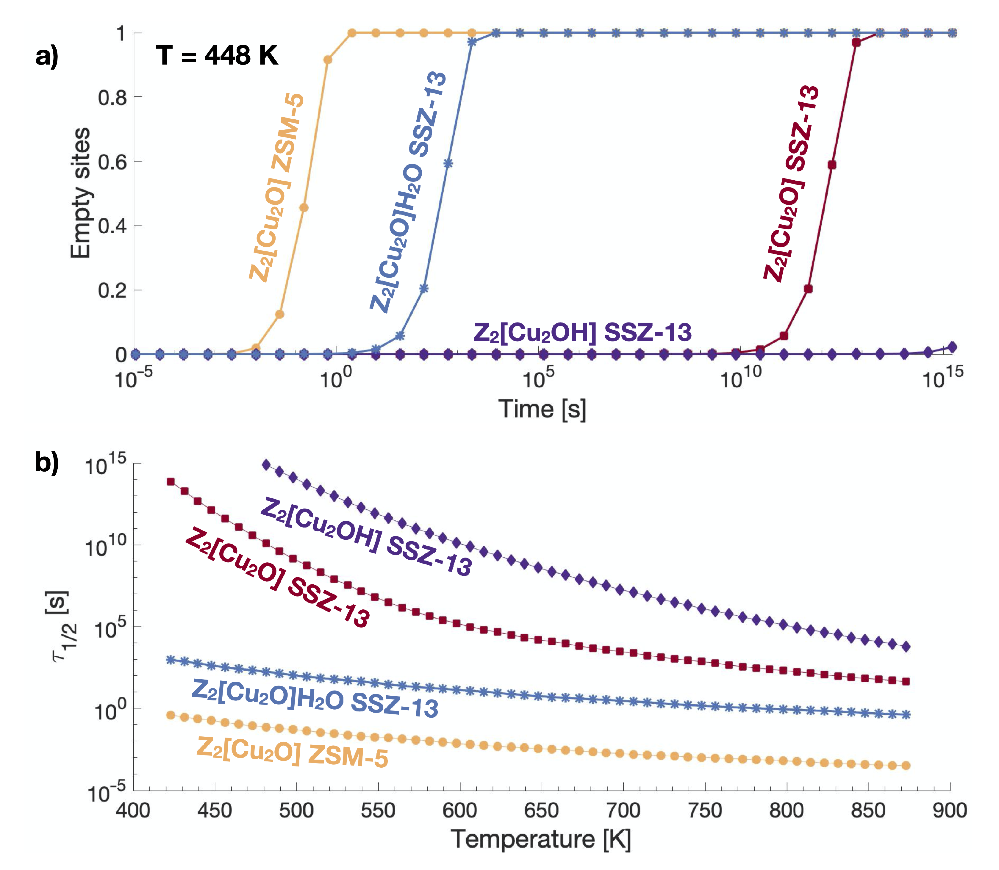 Catalysts 11 00017 g004 Catalysts 11 00017 g004