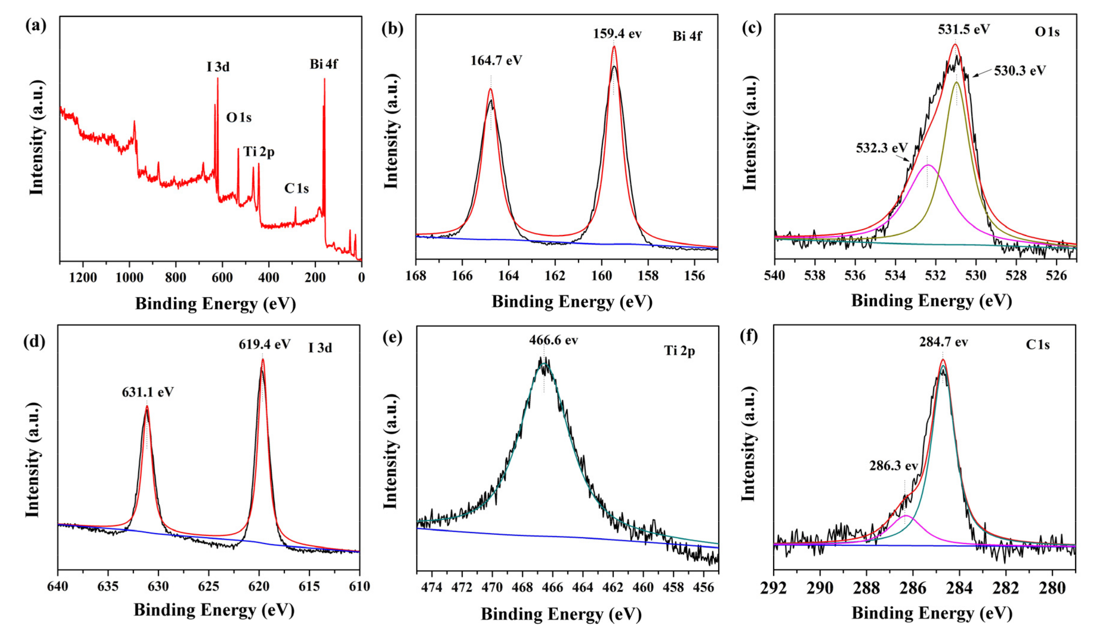 Catalysts 11 00024 g002