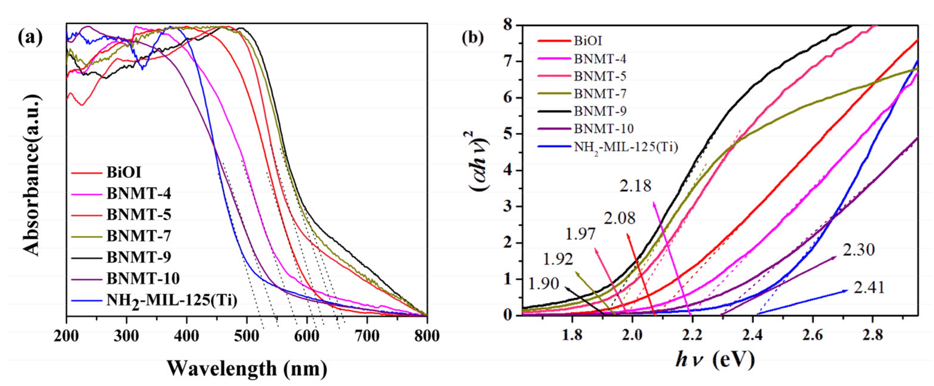 Catalysts 11 00024 g005