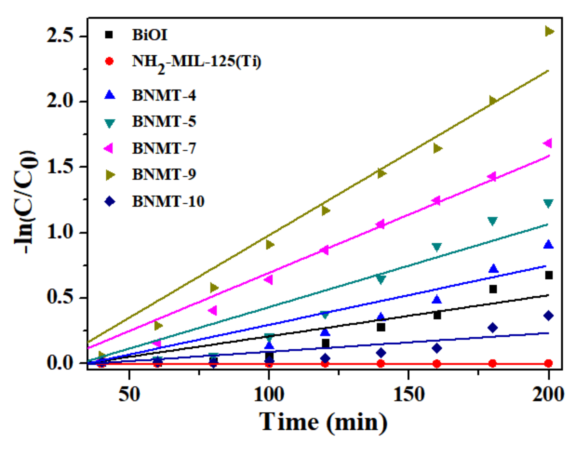 Catalysts 11 00024 g009