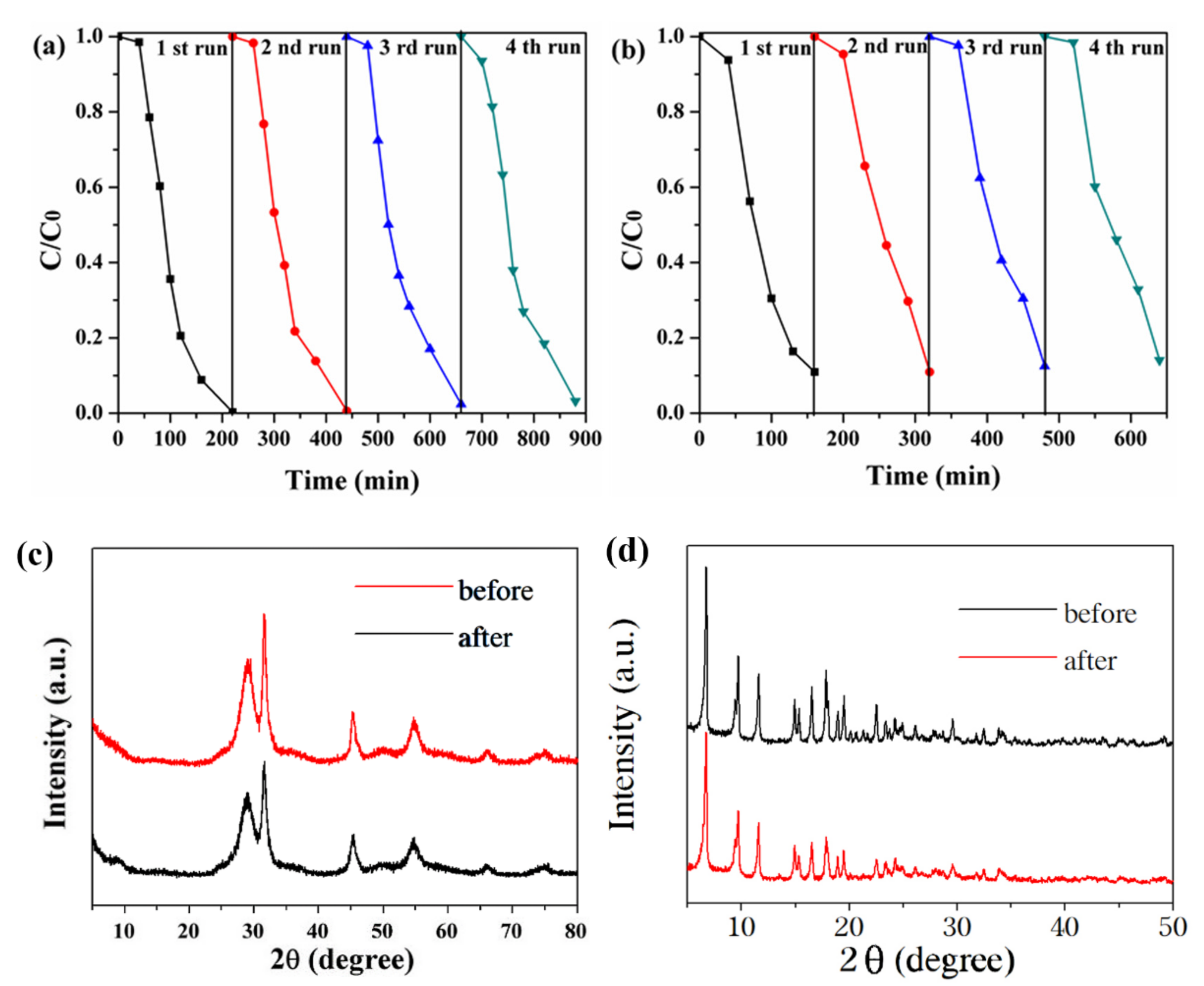 Catalysts 11 00024 g010