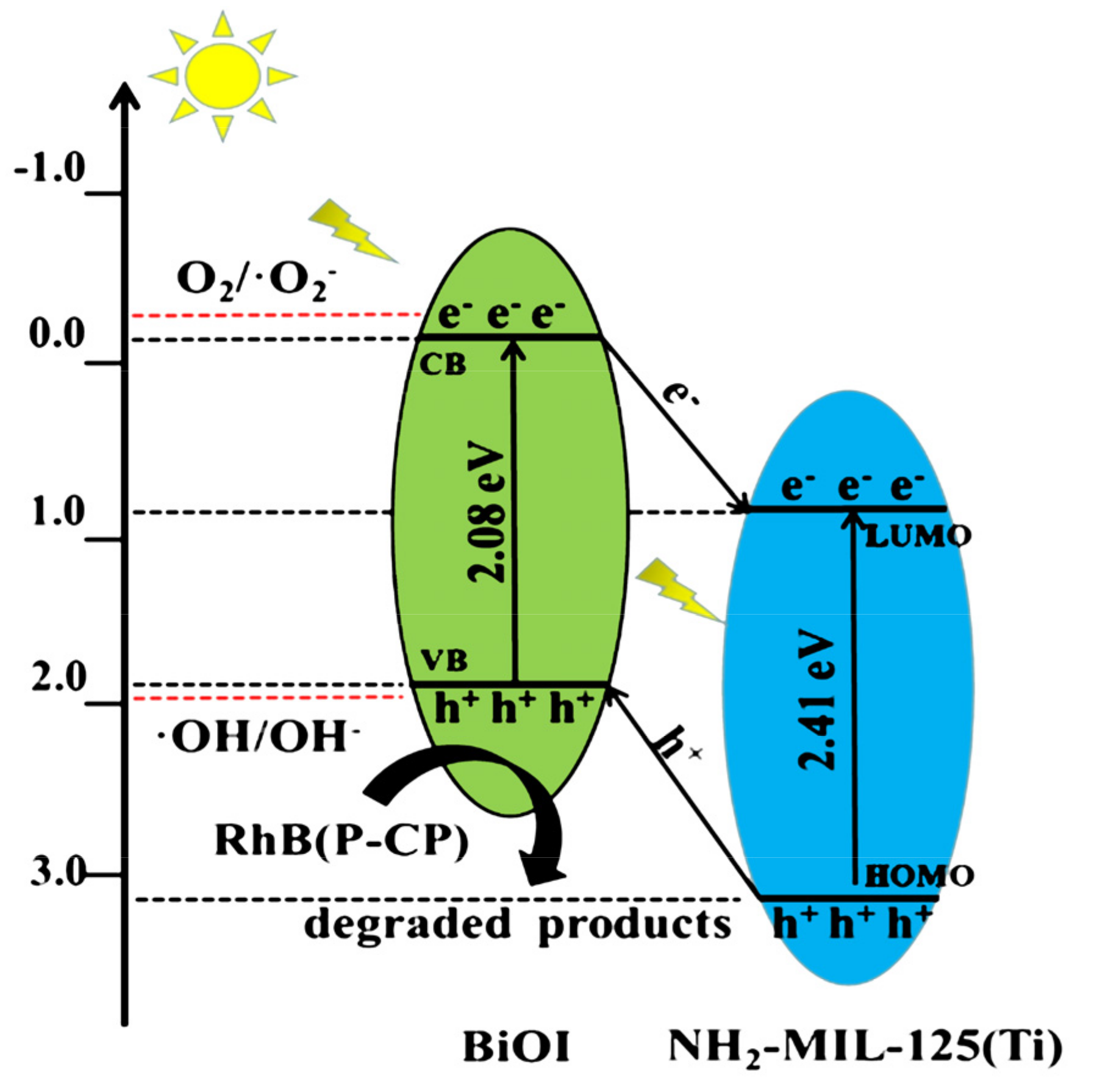 Catalysts 11 00024 g012