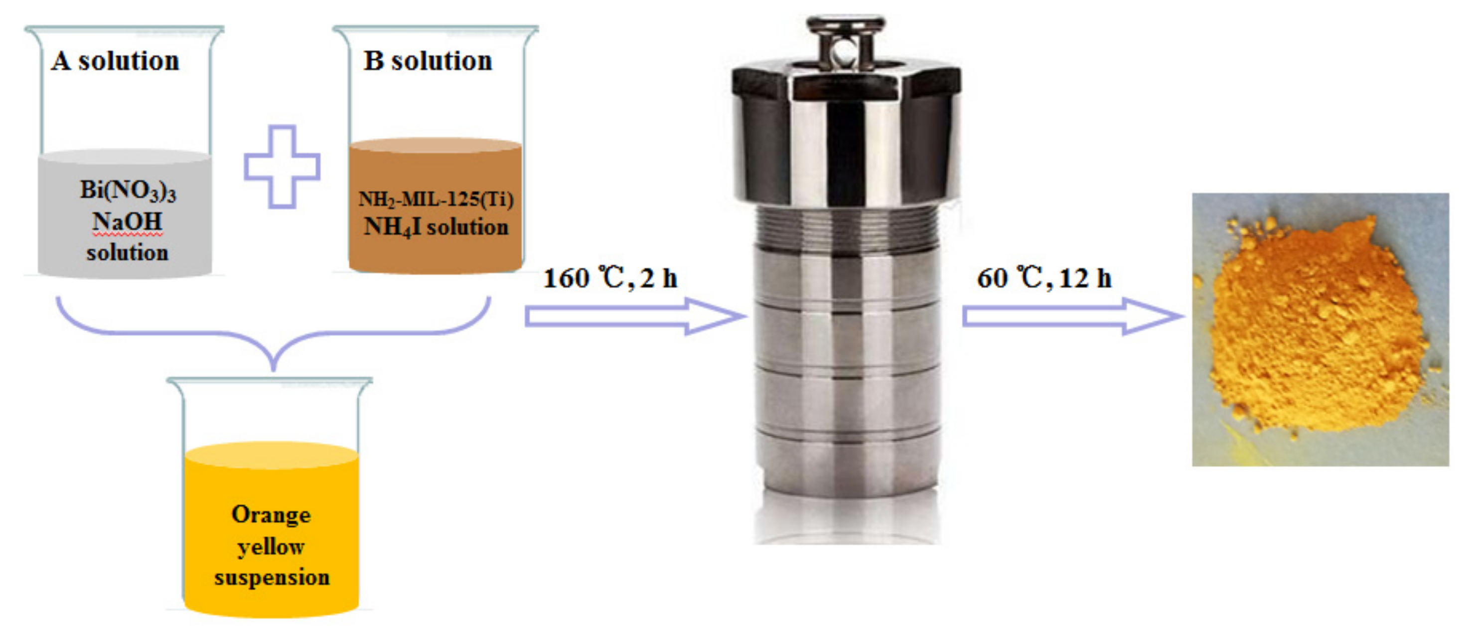 Catalysts 11 00024 g013