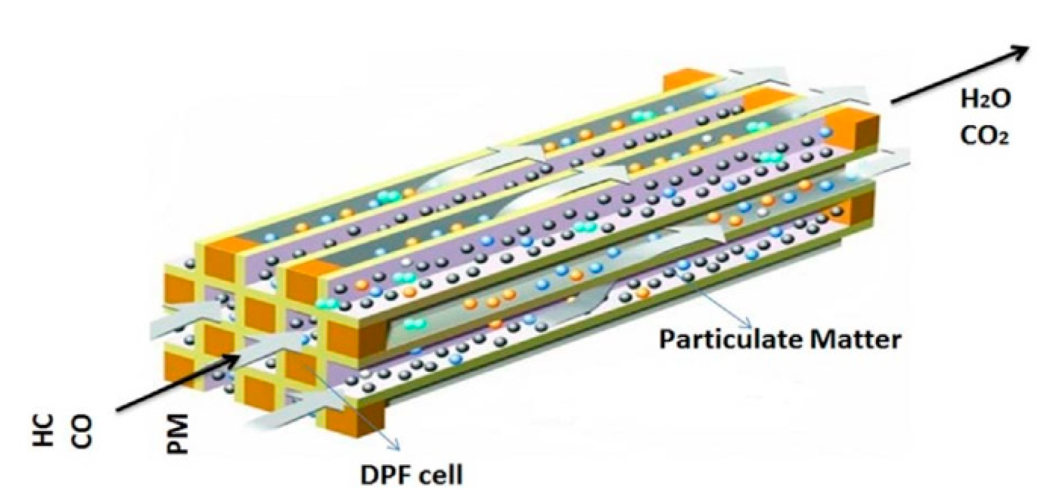 Catalysts 11 00029 g001