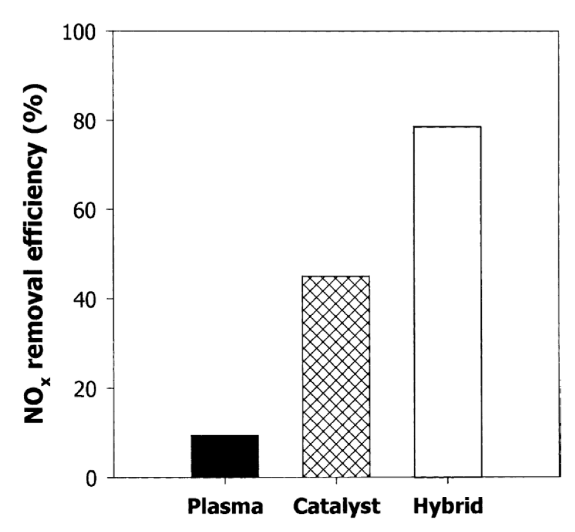 Catalysts 11 00029 g013