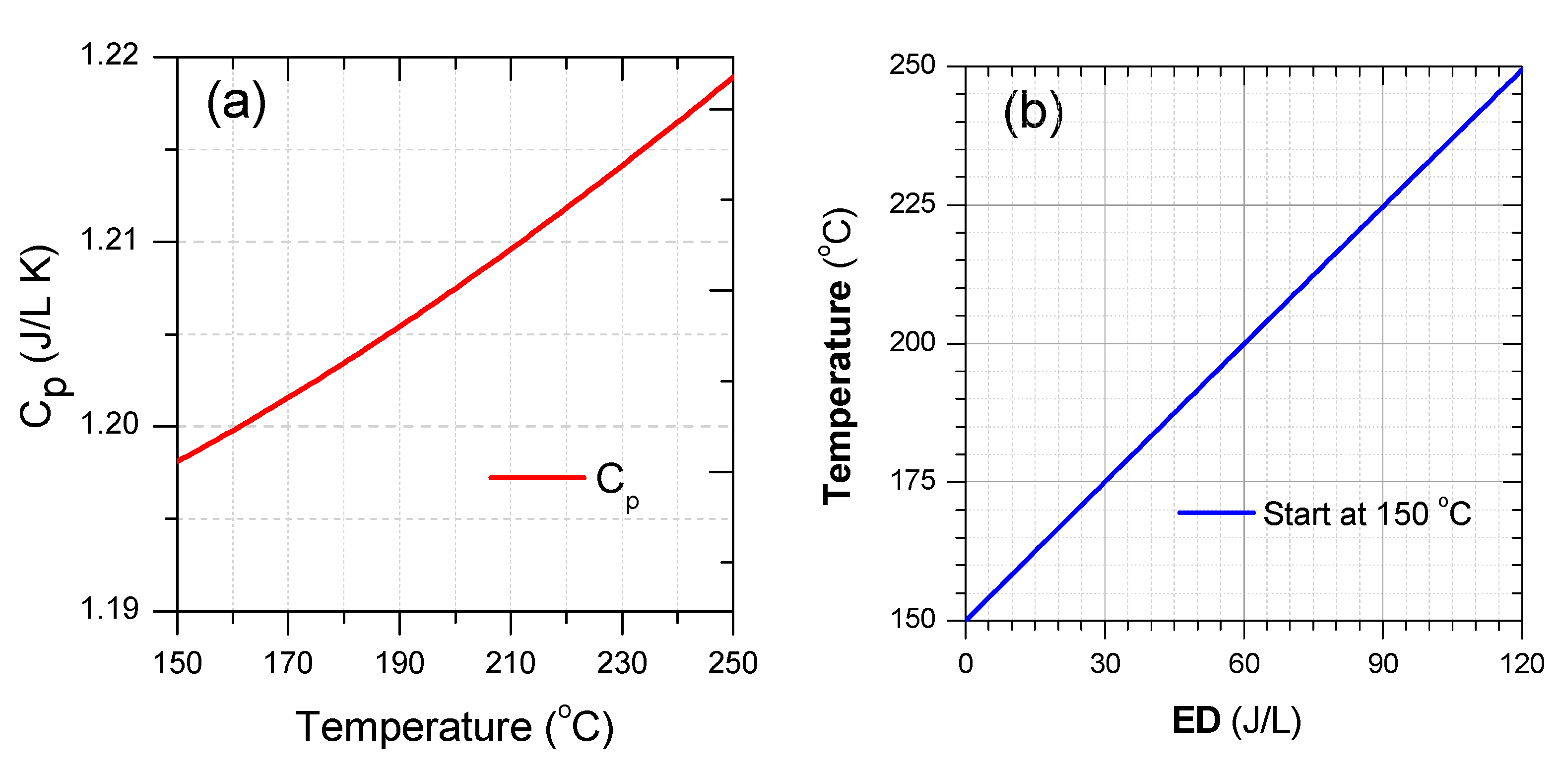 Catalysts Free Full Text Atmospheric Pressure Plasma For Diesel Particulate Matter Treatment A Review Html