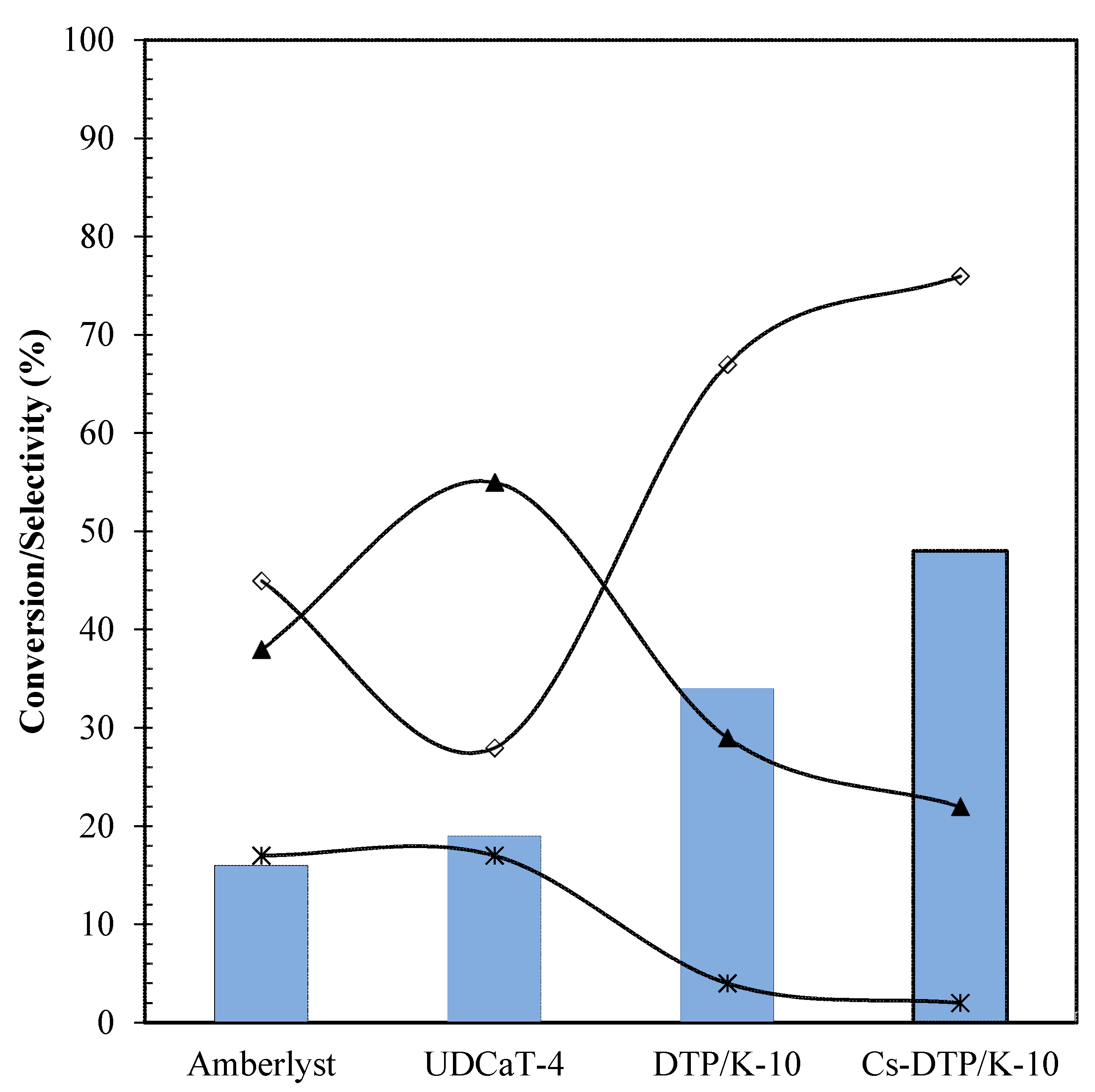 Catalysts 11 00034 g001