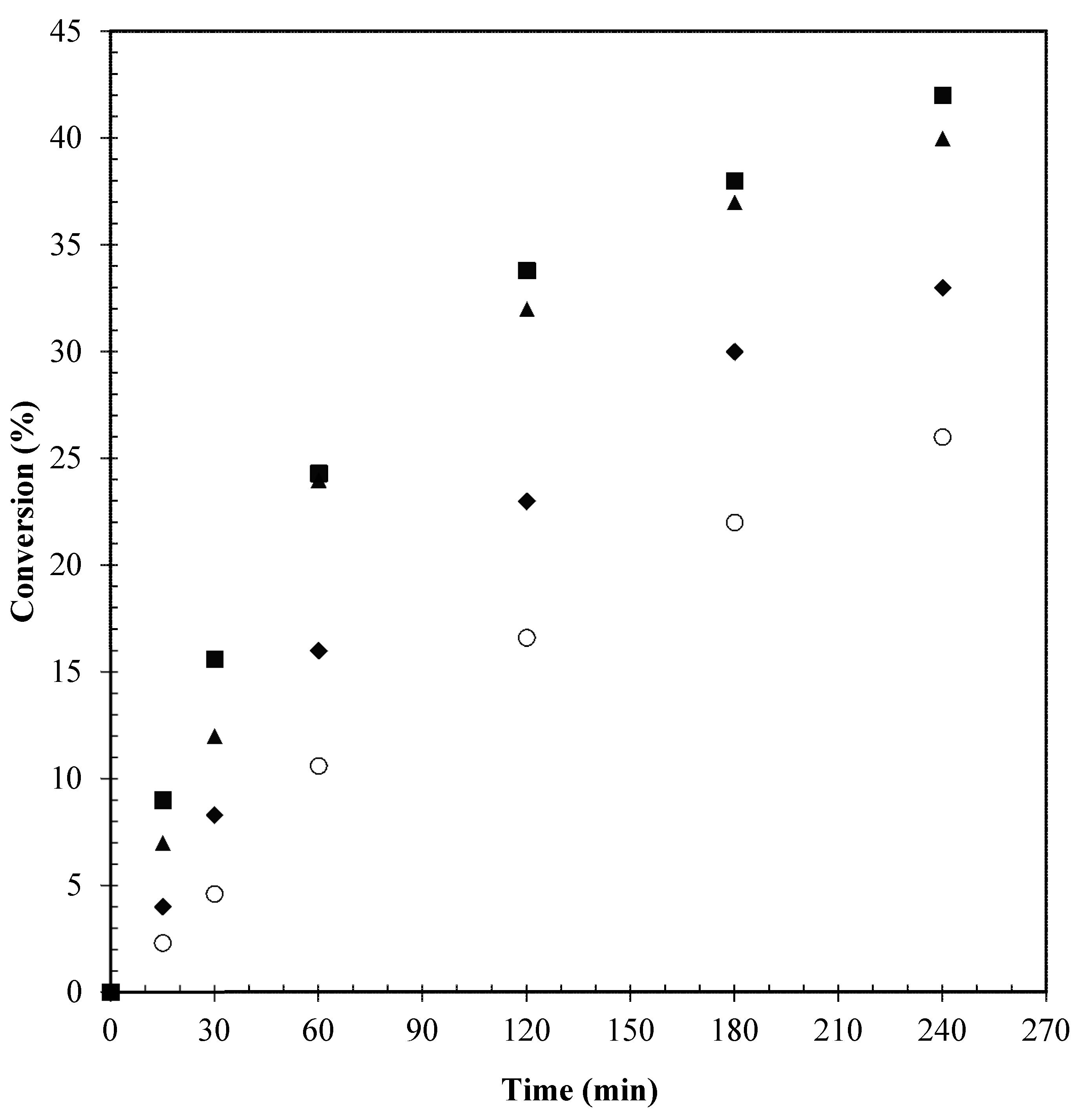 Catalysts 11 00034 g009