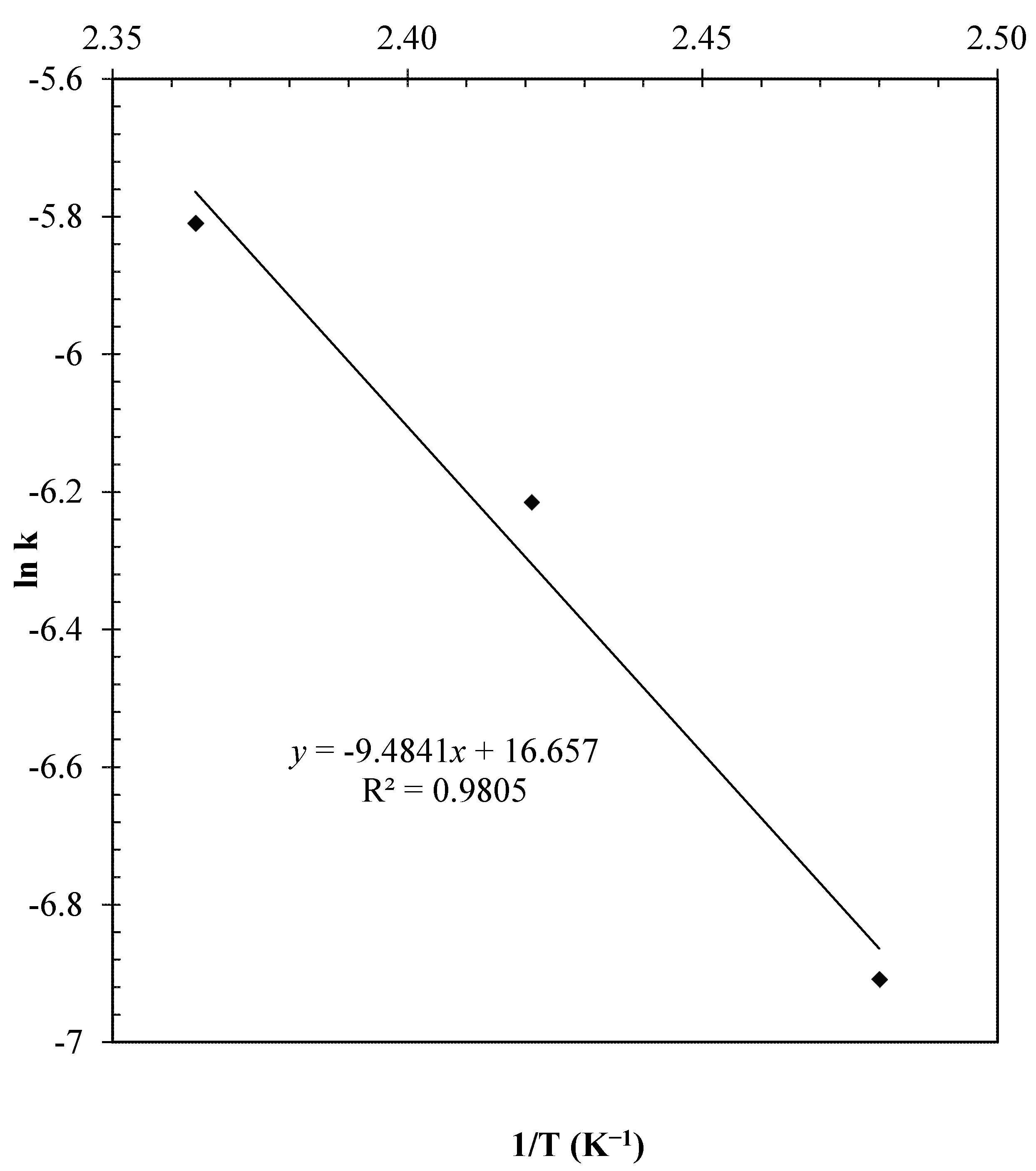 Catalysts 11 00034 g011