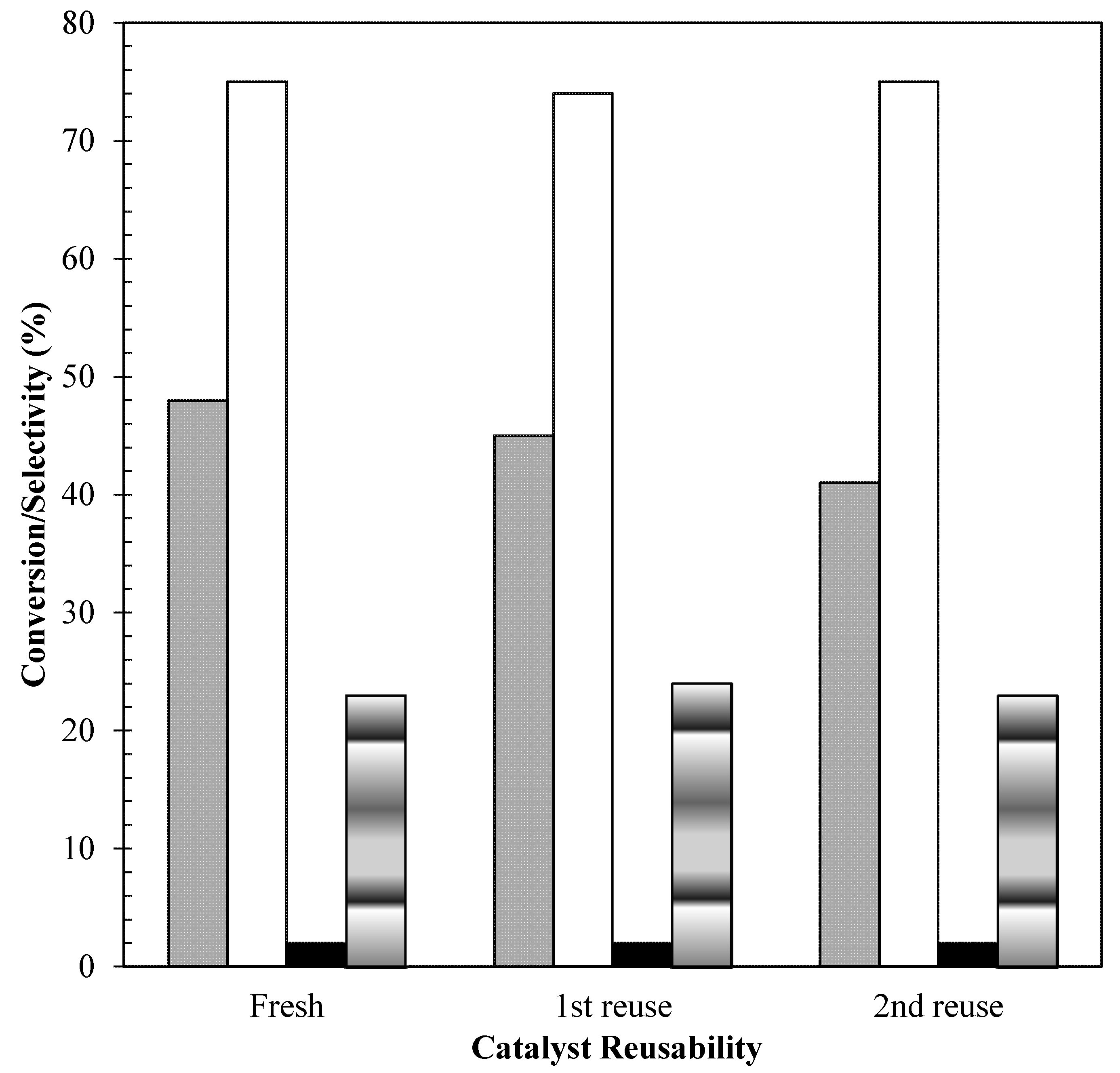 Catalysts 11 00034 g012