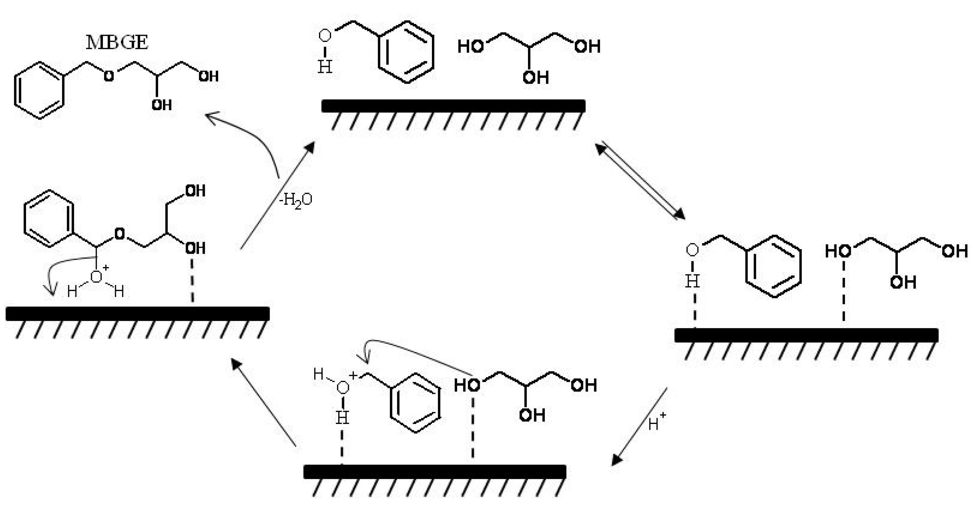Catalysts 11 00034 sch002