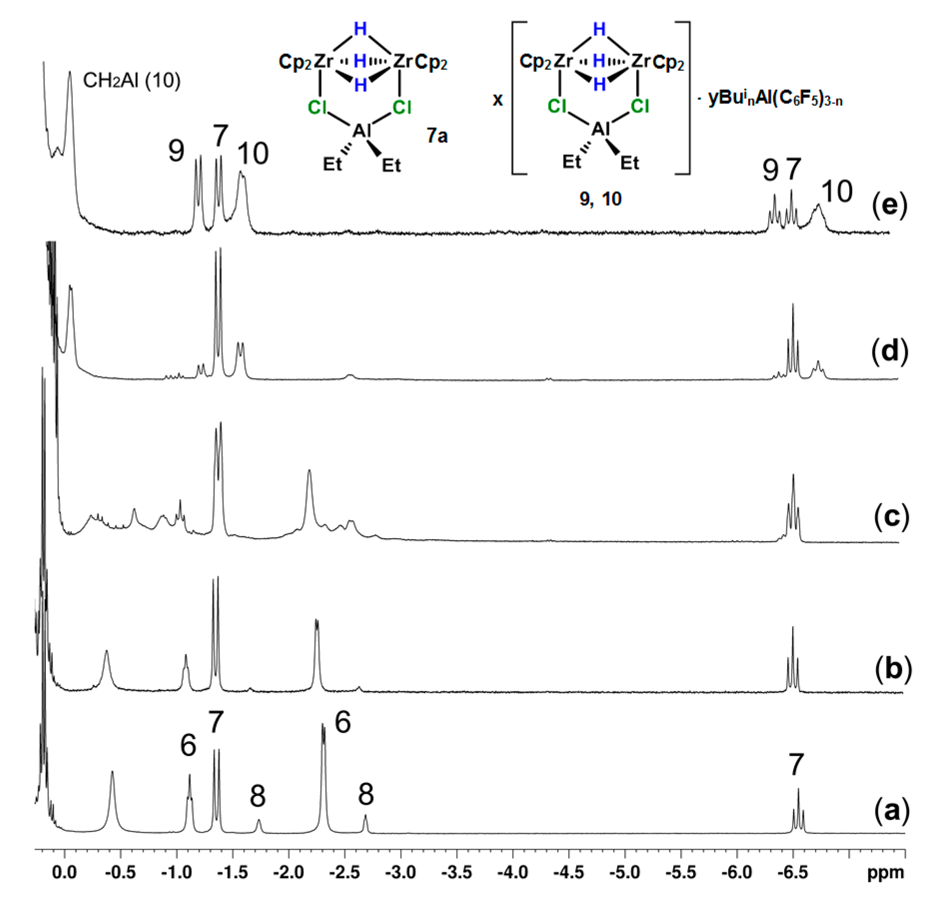 Catalysts Free Full Text Catalytic Systems Based On Cp2zrx2 X Cl H Organoaluminum Compounds And Perfluorophenylboranes Role Of Zr Zr And Zr Al Hydride Intermediates In Alkene Dimerization And Oligomerization Html