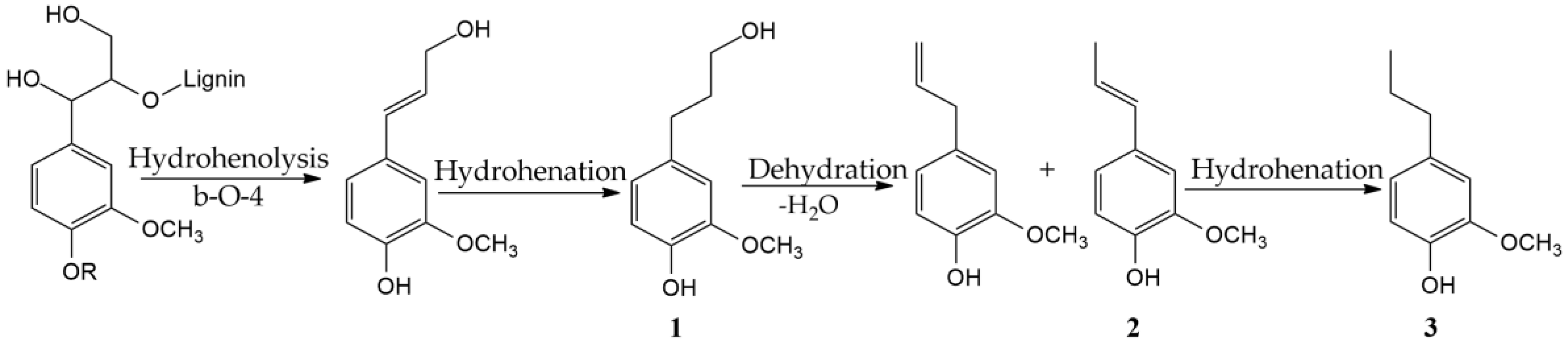 Catalysts 11 00042 g004 Catalysts 11 00042 g004