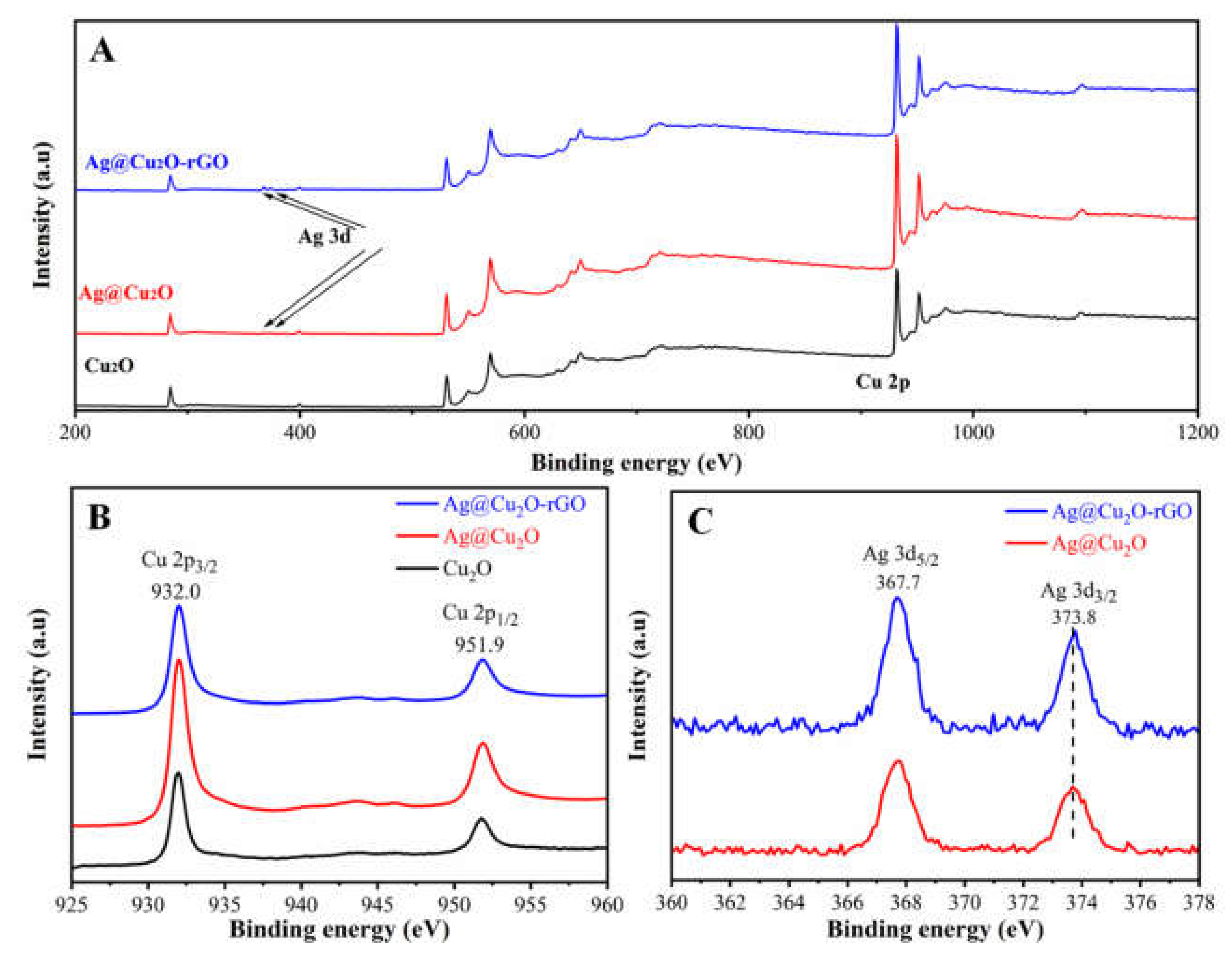 Catalysts 11 00043 g002