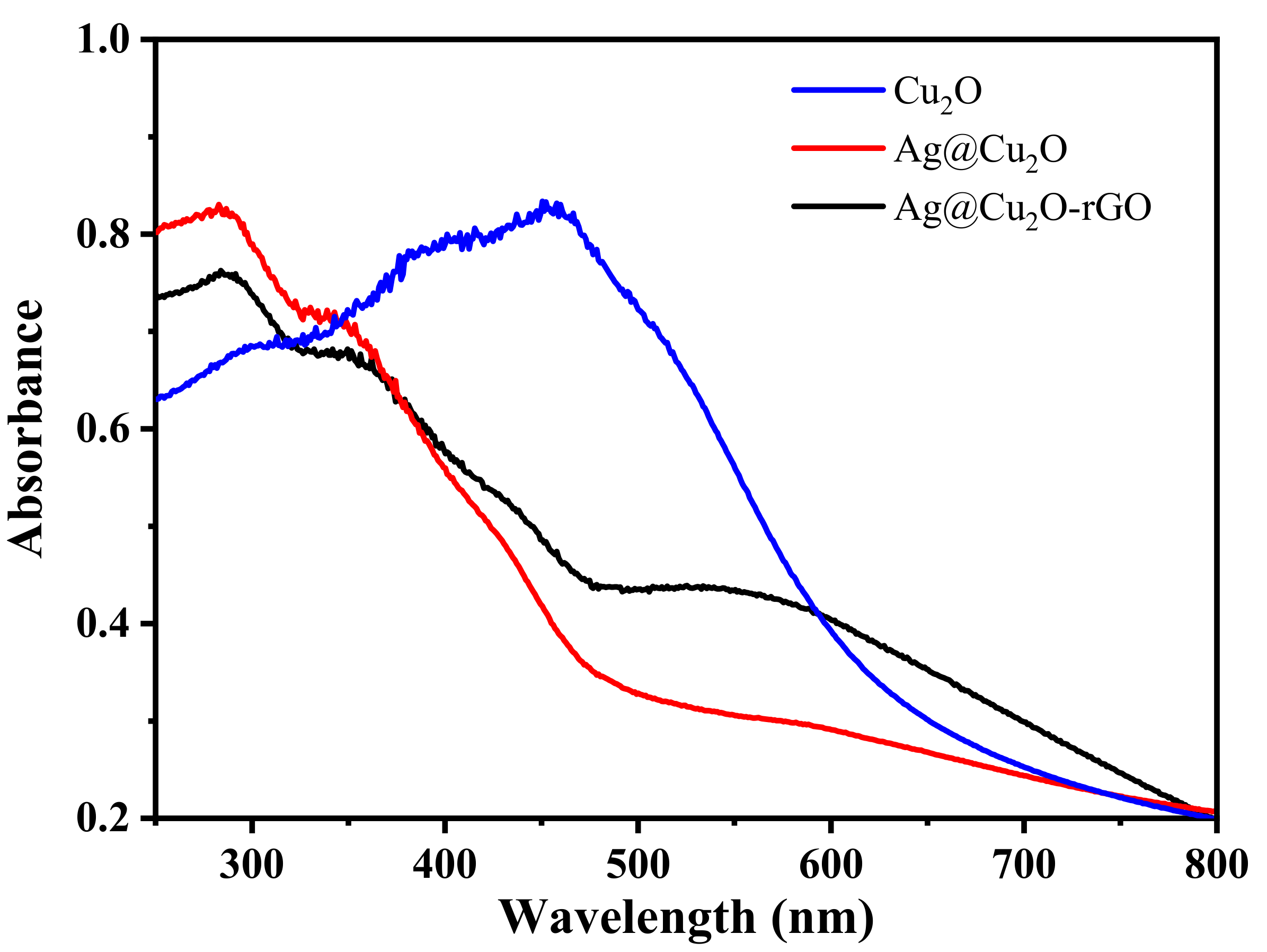 Catalysts 11 00043 g003