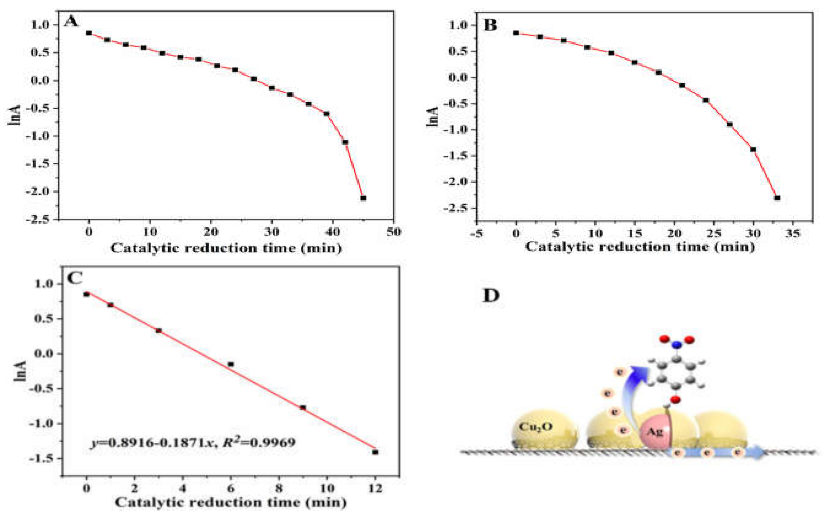 Catalysts 11 00043 g005