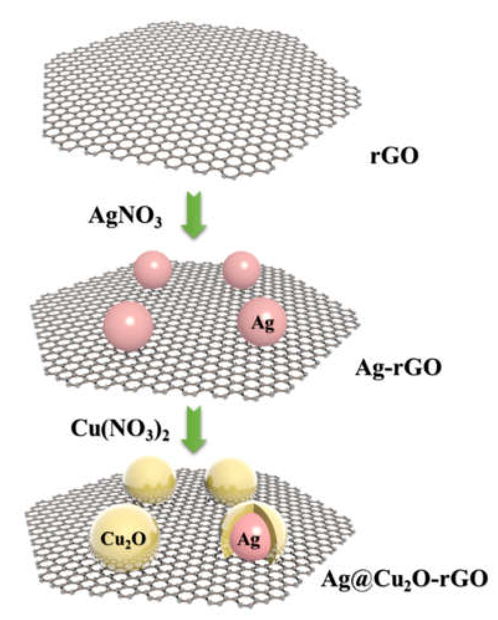 Catalysts 11 00043 sch001