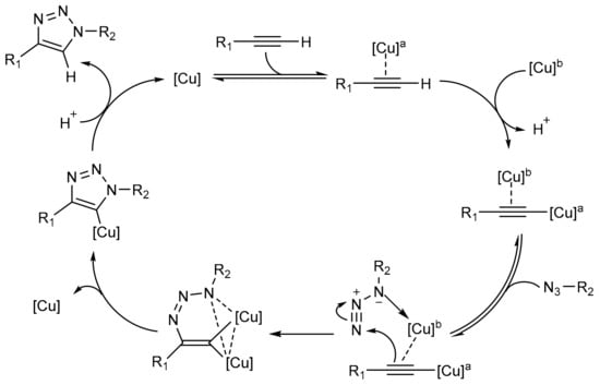 Catalysts | Free Full-Text | Recent Advances In Microwave-Assisted ...