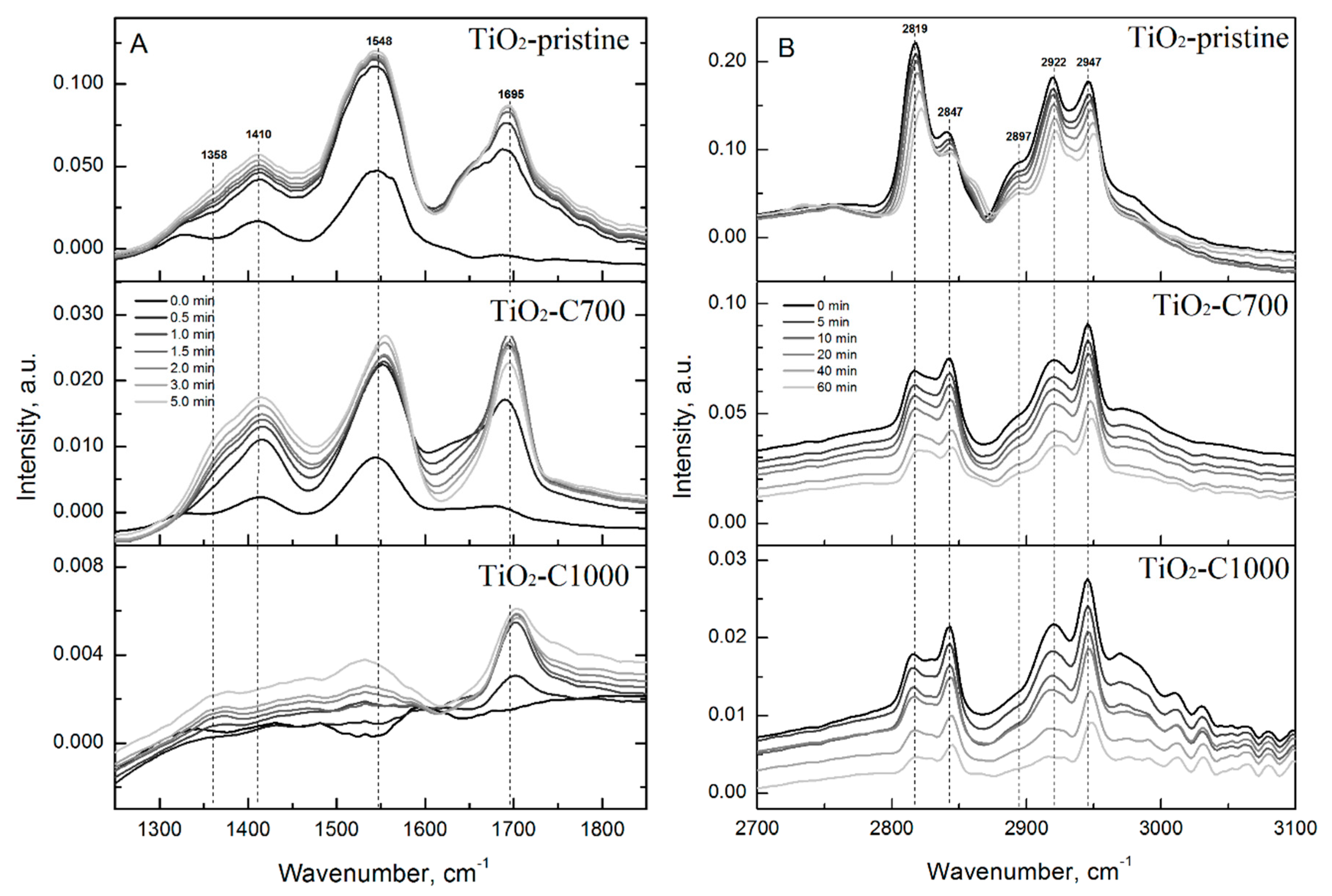Catalysts 11 00047 g005