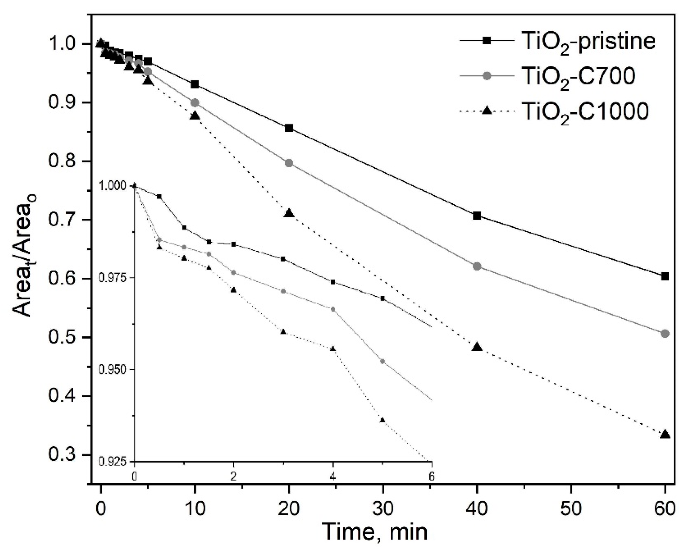 Catalysts 11 00047 g006