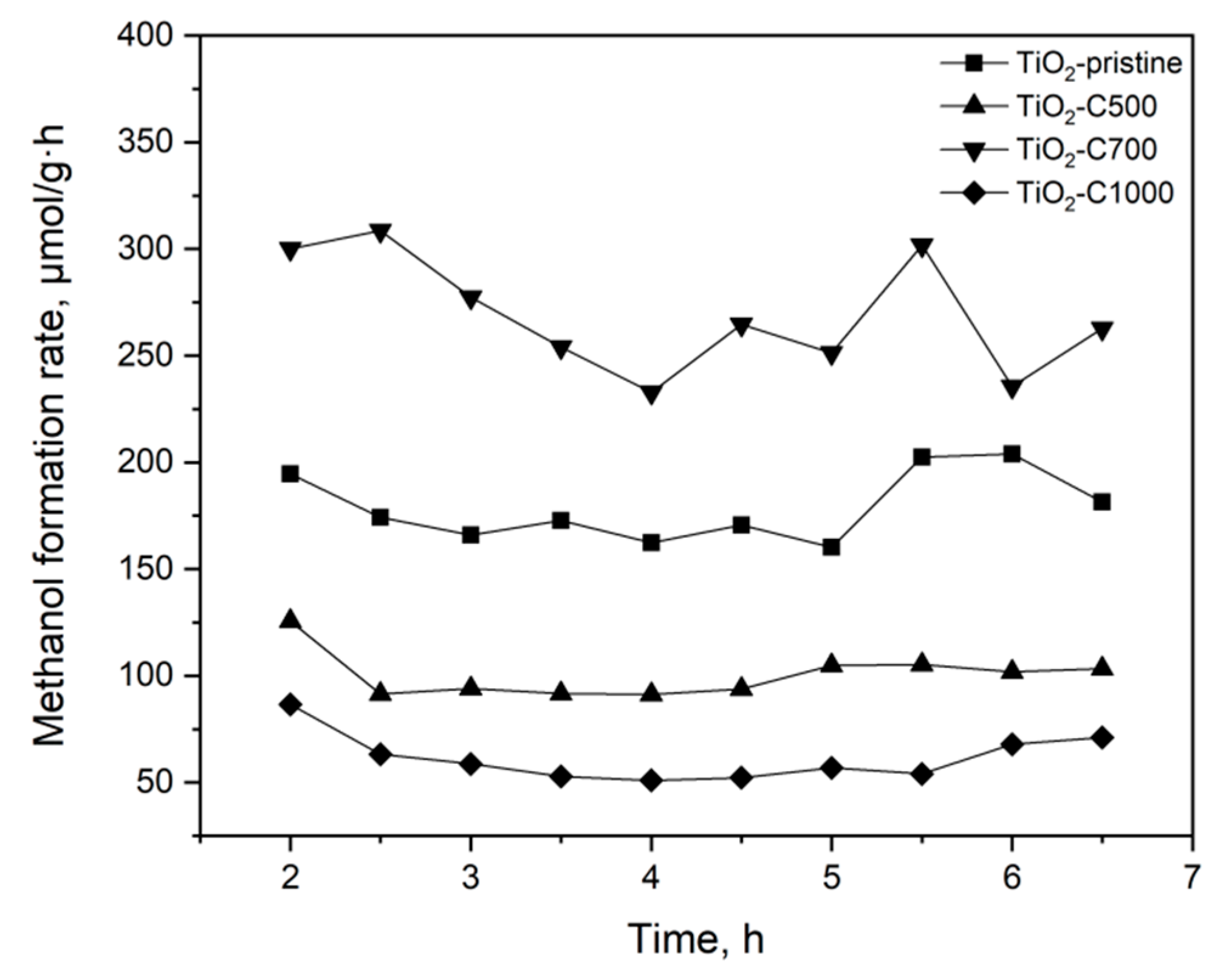 Catalysts 11 00047 g007