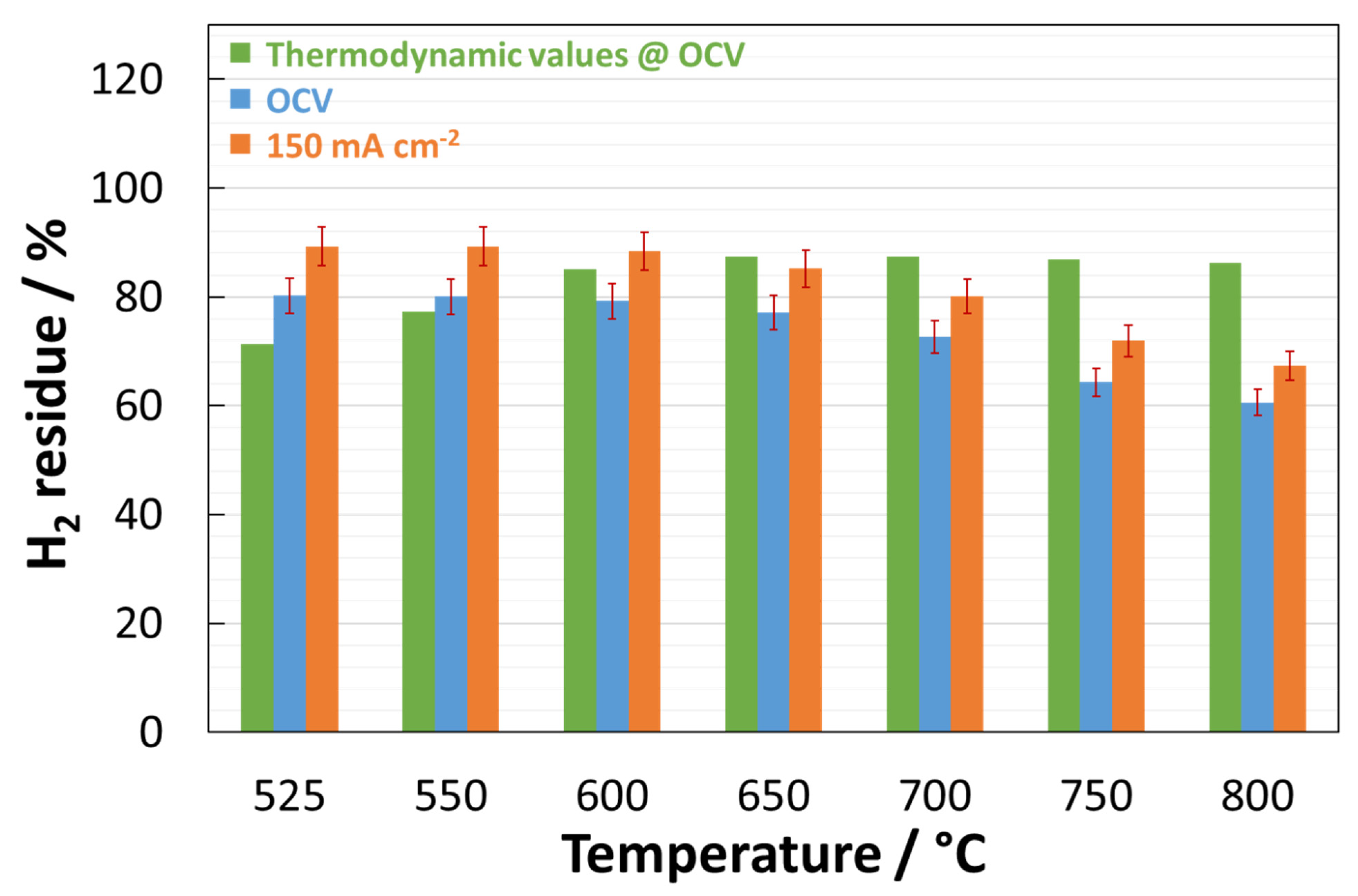 Catalysts 11 00056 g003 Catalysts 11 00056 g003
