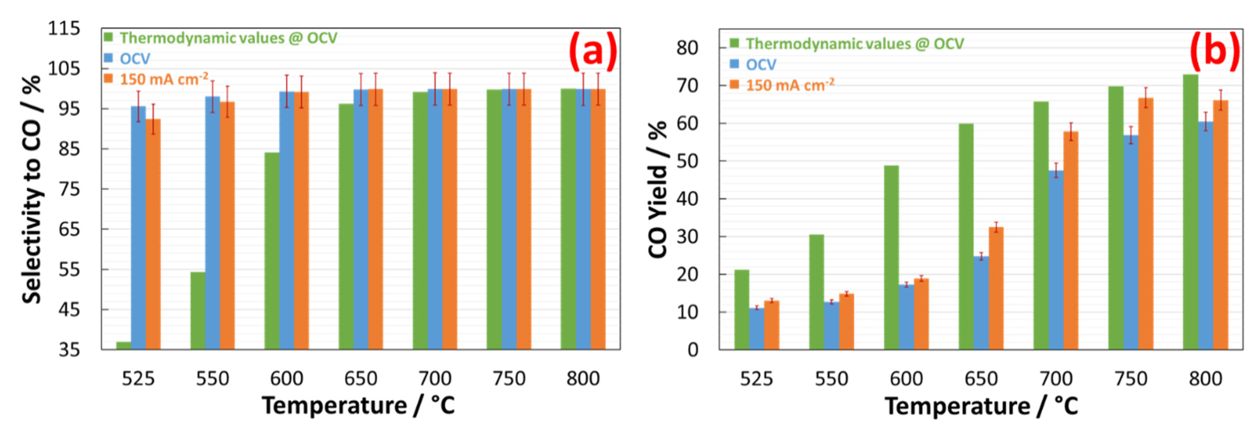 Catalysts 11 00056 g004 Catalysts 11 00056 g004