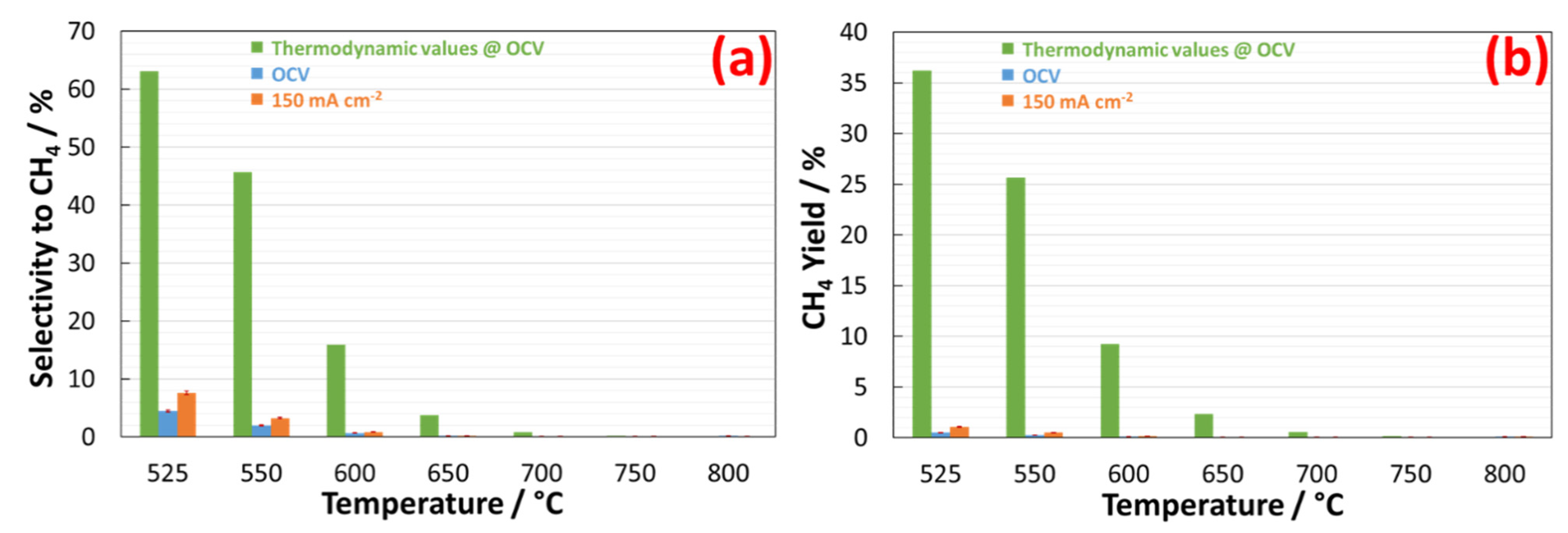 Catalysts 11 00056 g005 Catalysts 11 00056 g005