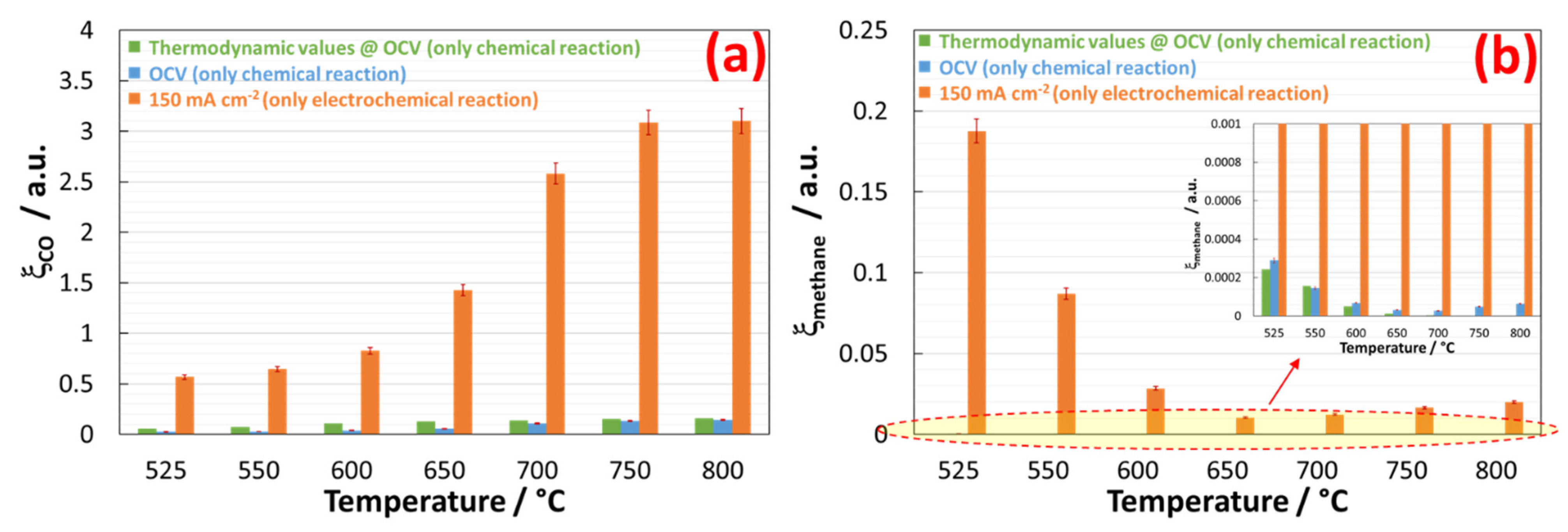 Catalysts 11 00056 g006 Catalysts 11 00056 g006