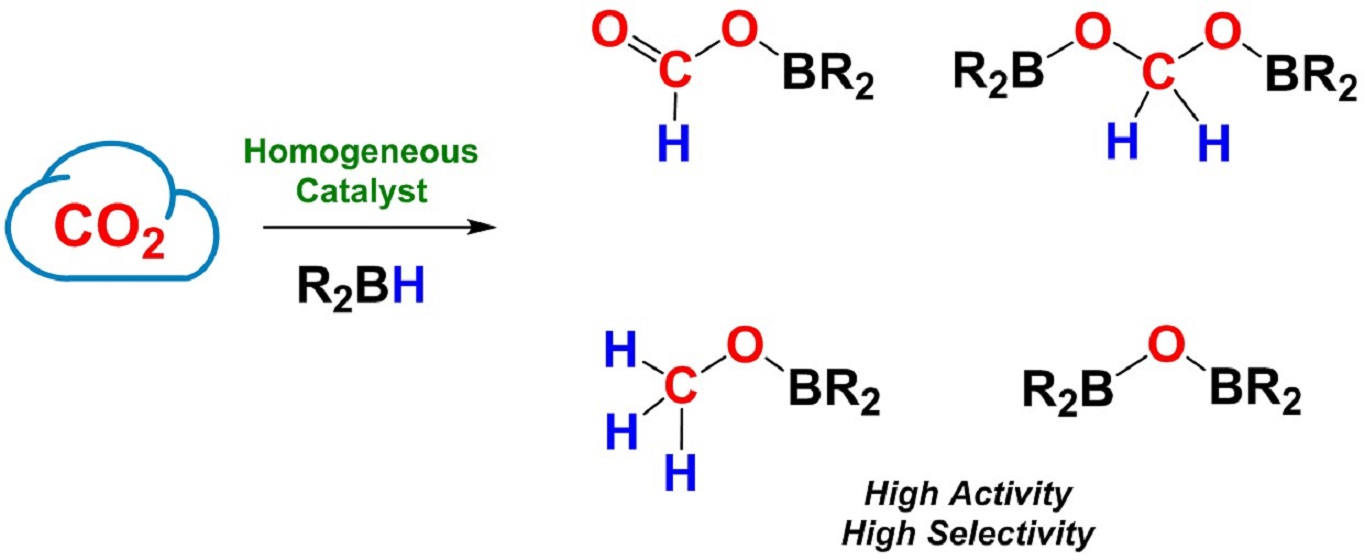 Catalysts Free Full Text Recent Advances In Metal Catalyst Design For Co2 Hydroboration To C1 Derivatives