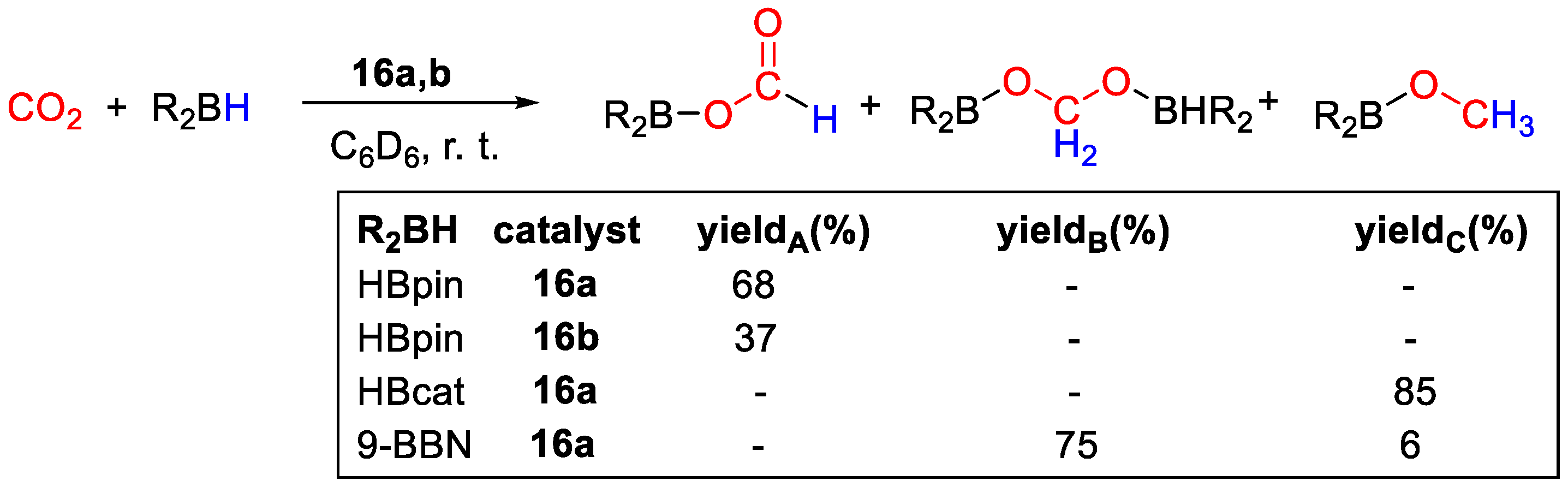 Catalysts 11 00058 sch030 Catalysts 11 00058 sch030