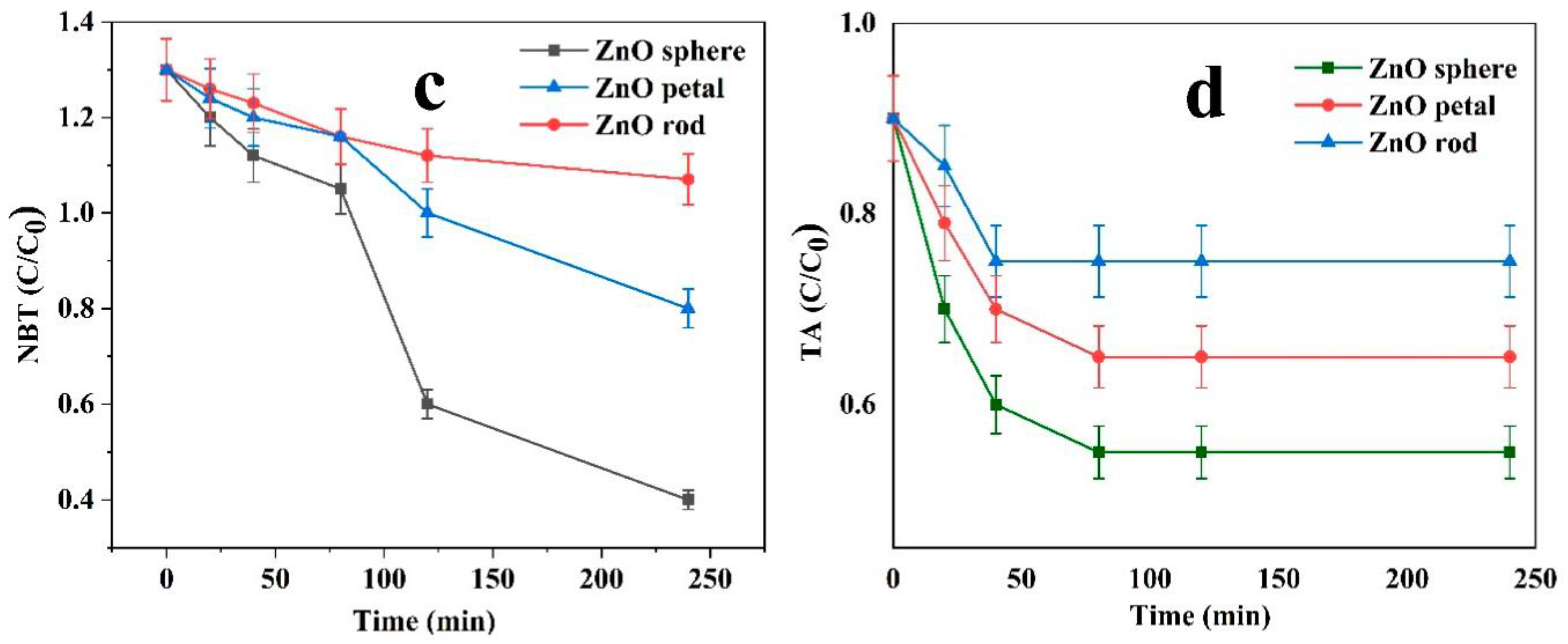 Catalysts 11 00063 g002b Catalysts 11 00063 g002b